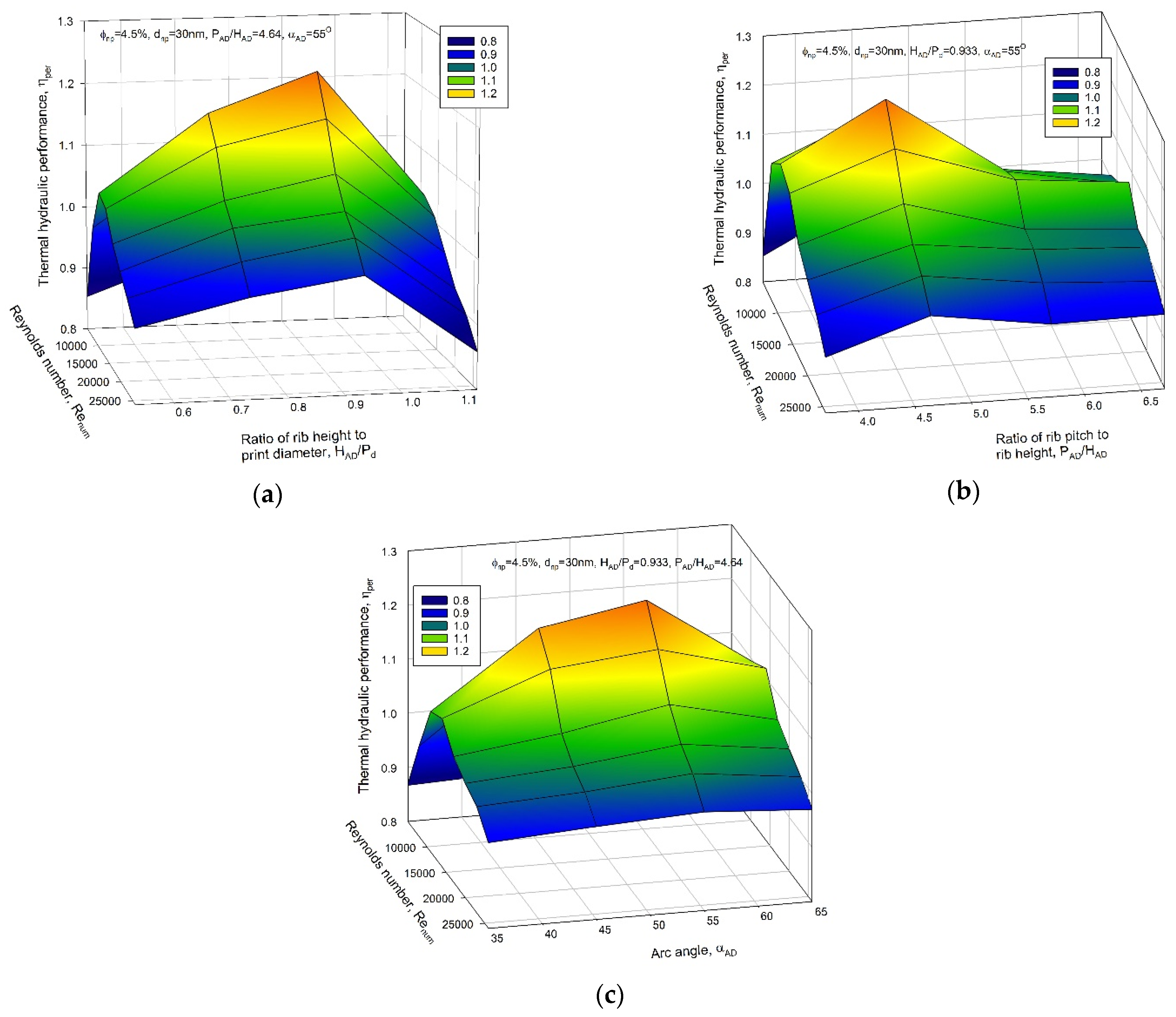 Sustainability 14 14675 g011