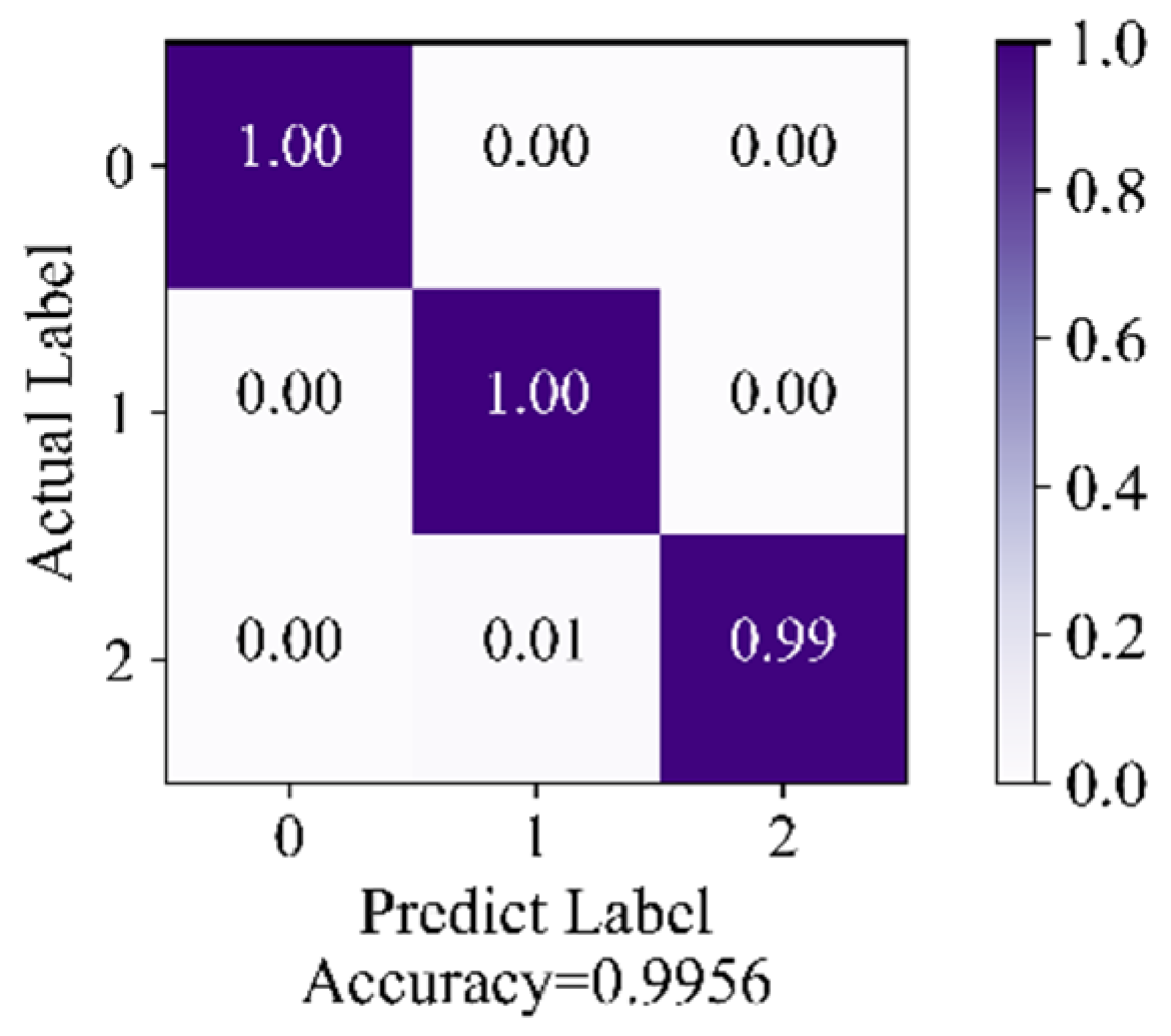 Sustainability 14 14677 g005