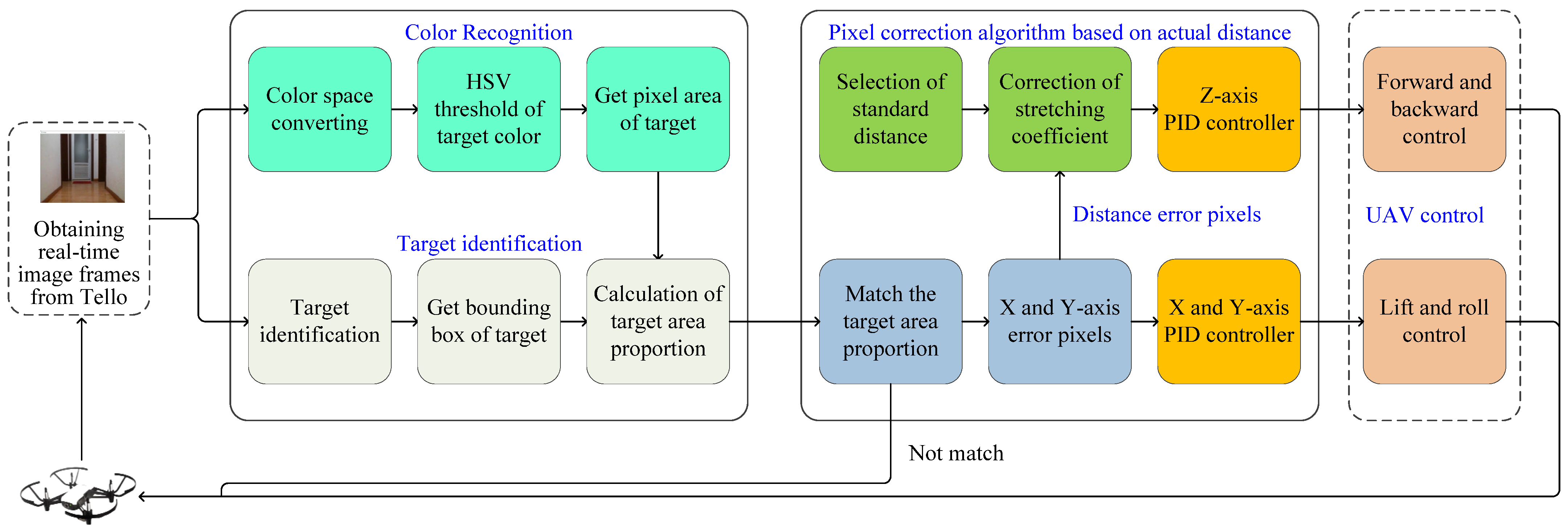 Sustainability 14 14678 g001