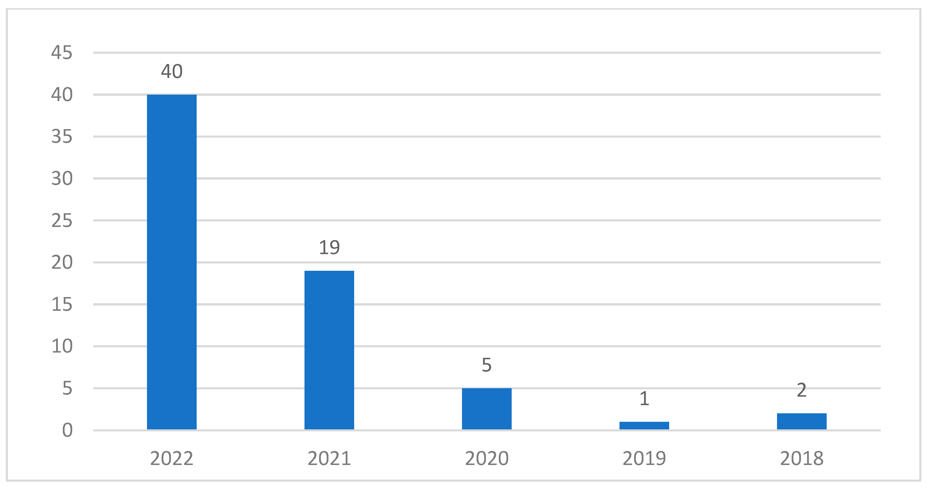 Sustainability 14 14682 g004