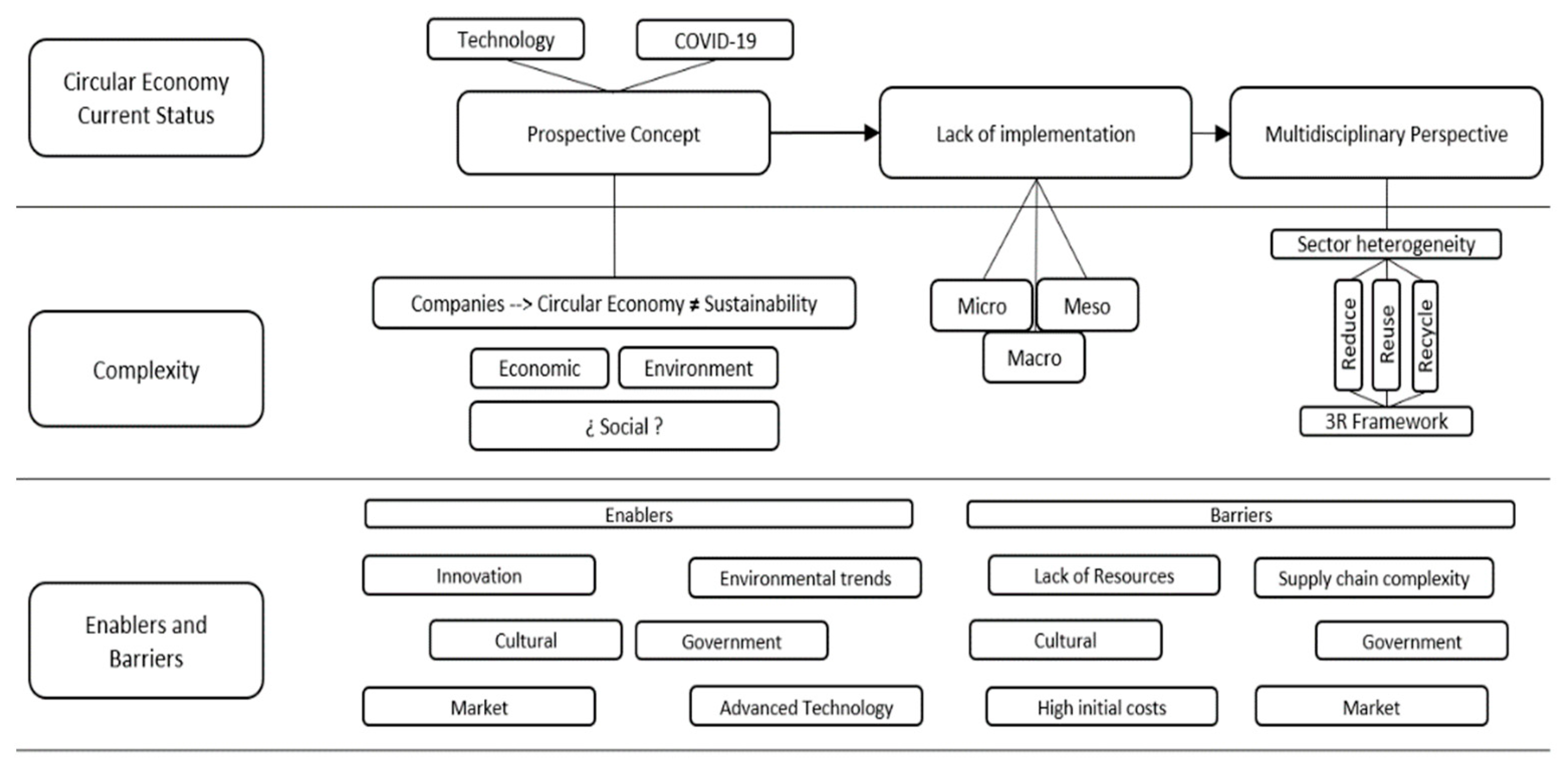 Sustainability 14 14682 g007
