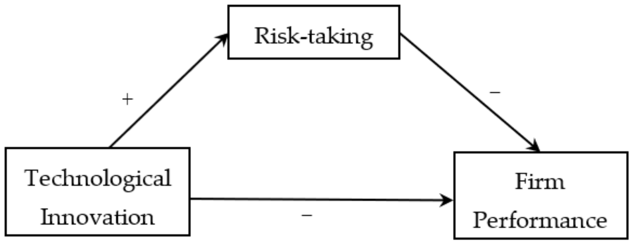 Sustainability 14 14688 g001