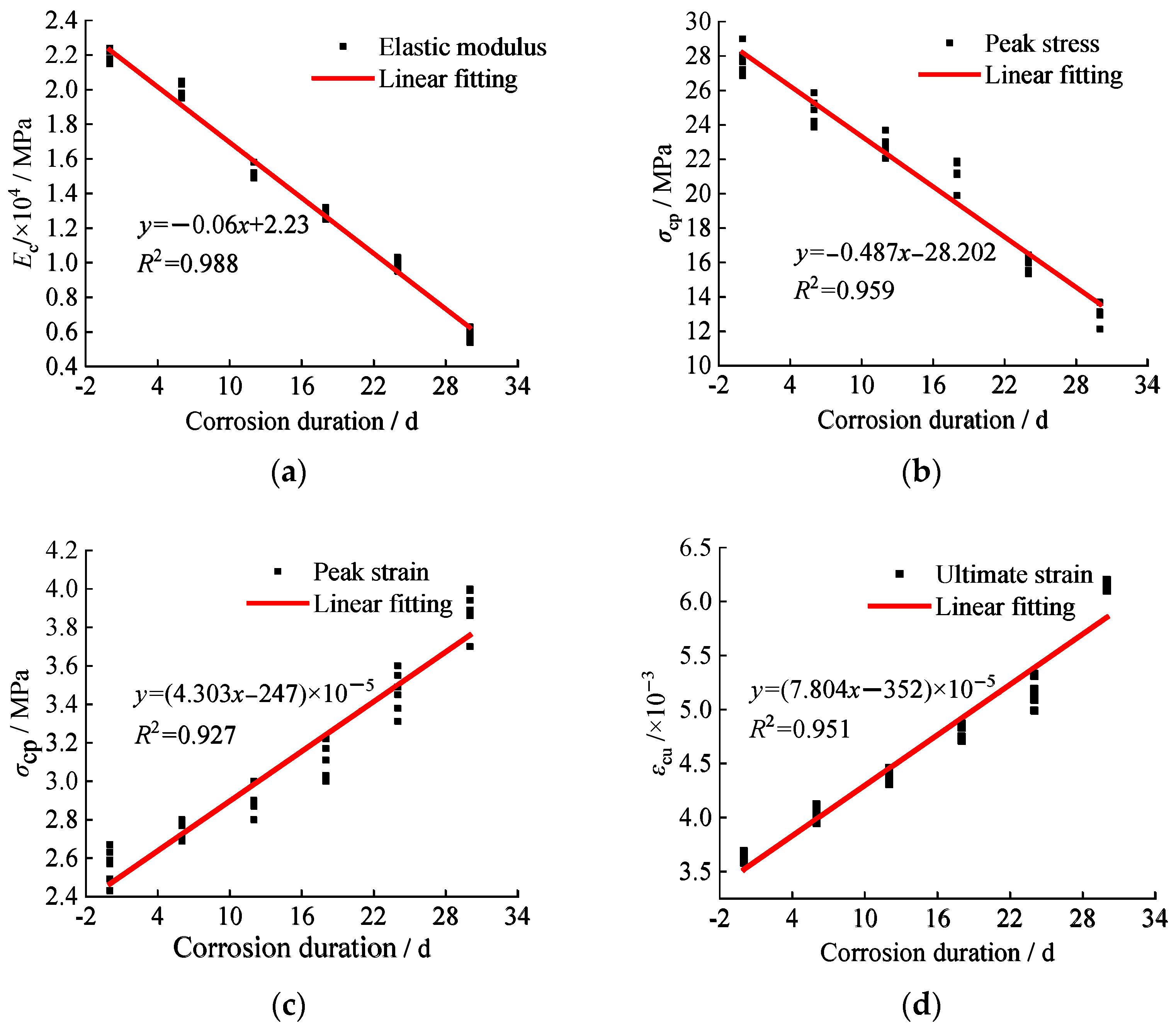 Sustainability 14 14692 g007