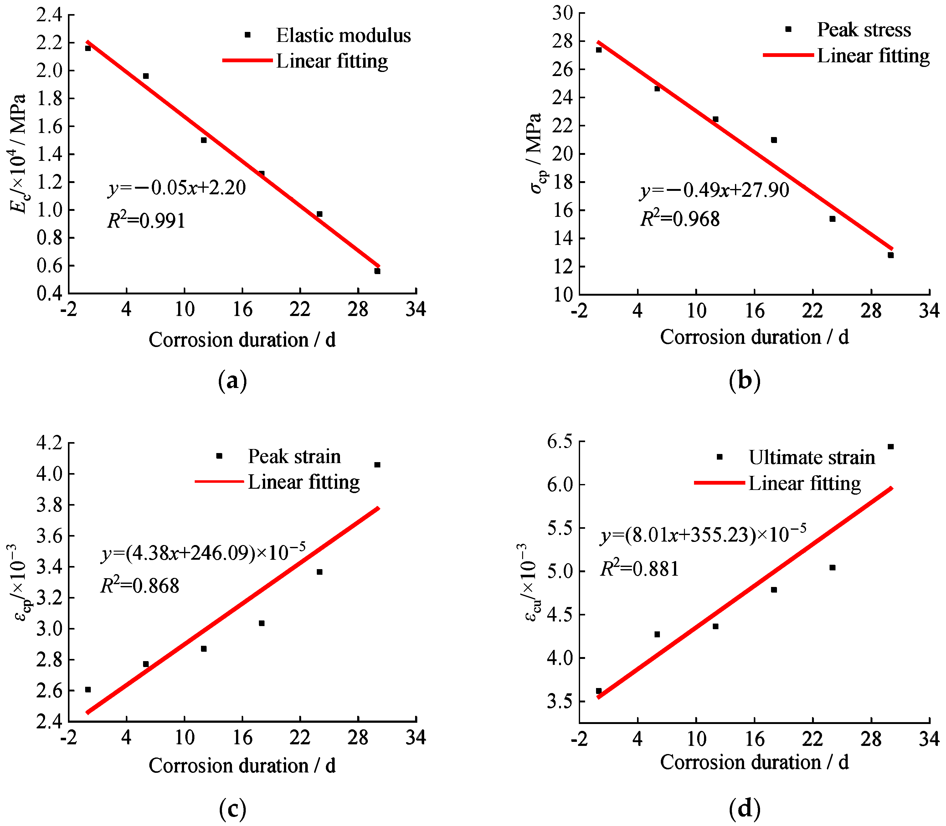 Sustainability 14 14692 g008