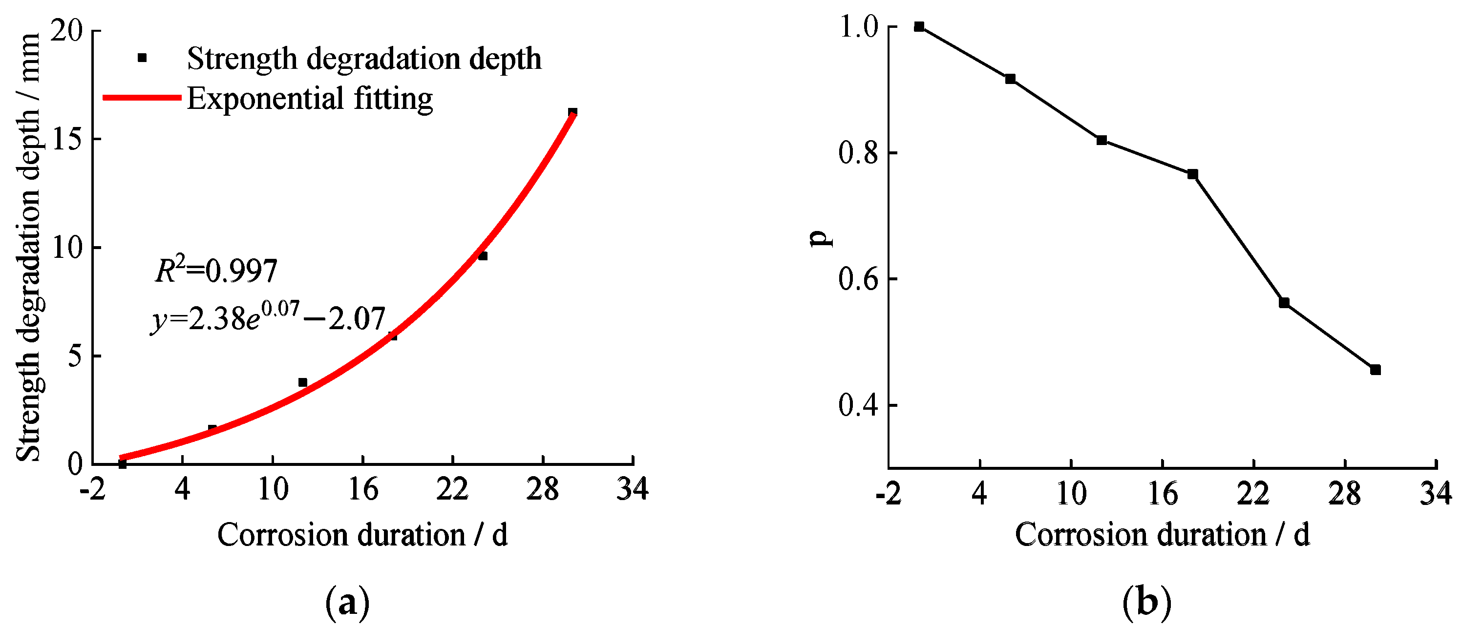 Sustainability 14 14692 g011