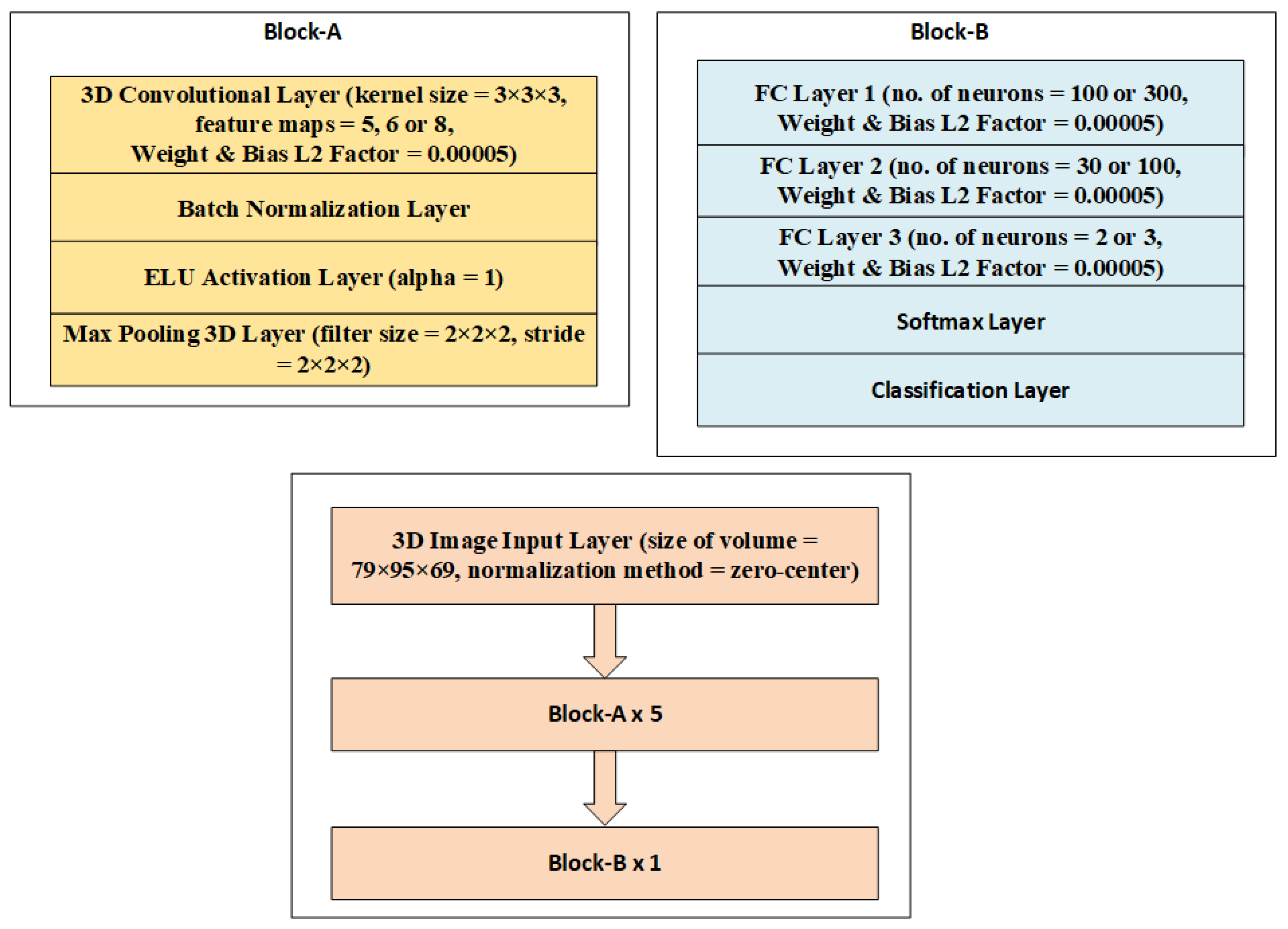 Sustainability 14 14695 g002