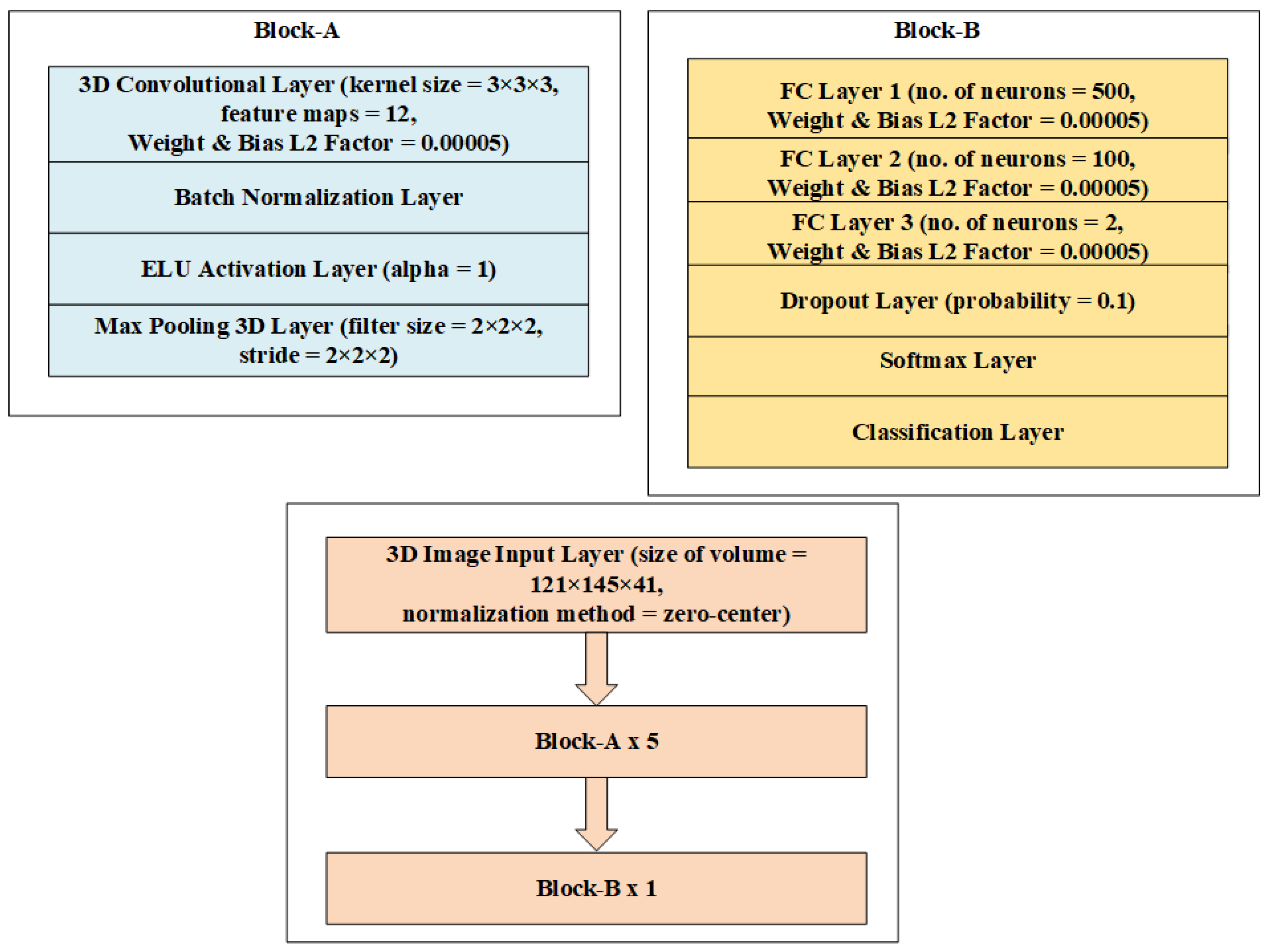 Sustainability 14 14695 g003