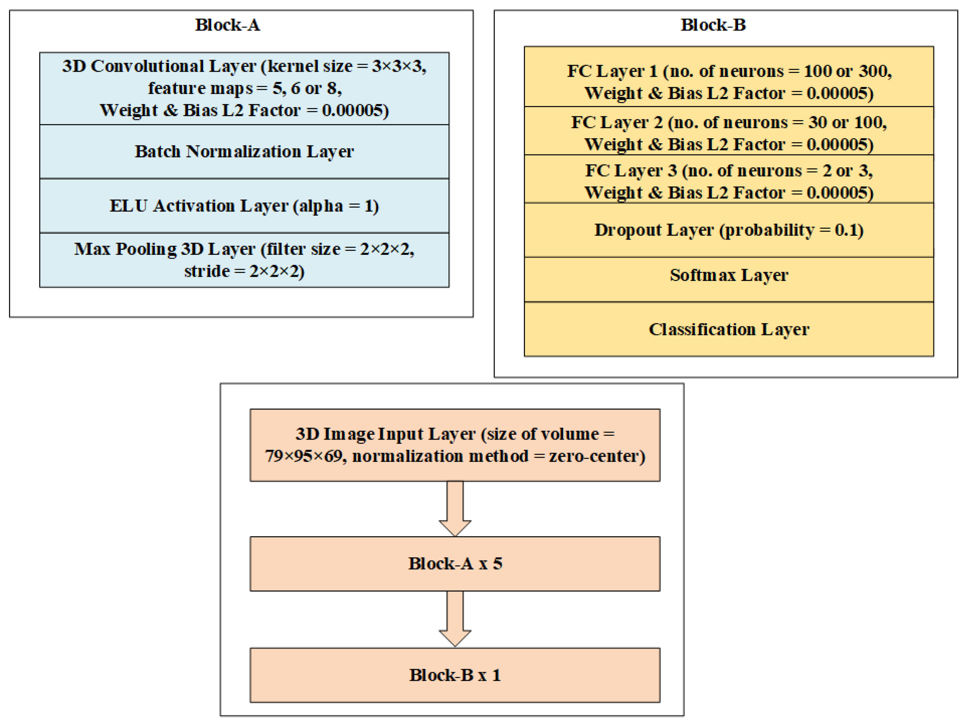 Sustainability 14 14695 g004