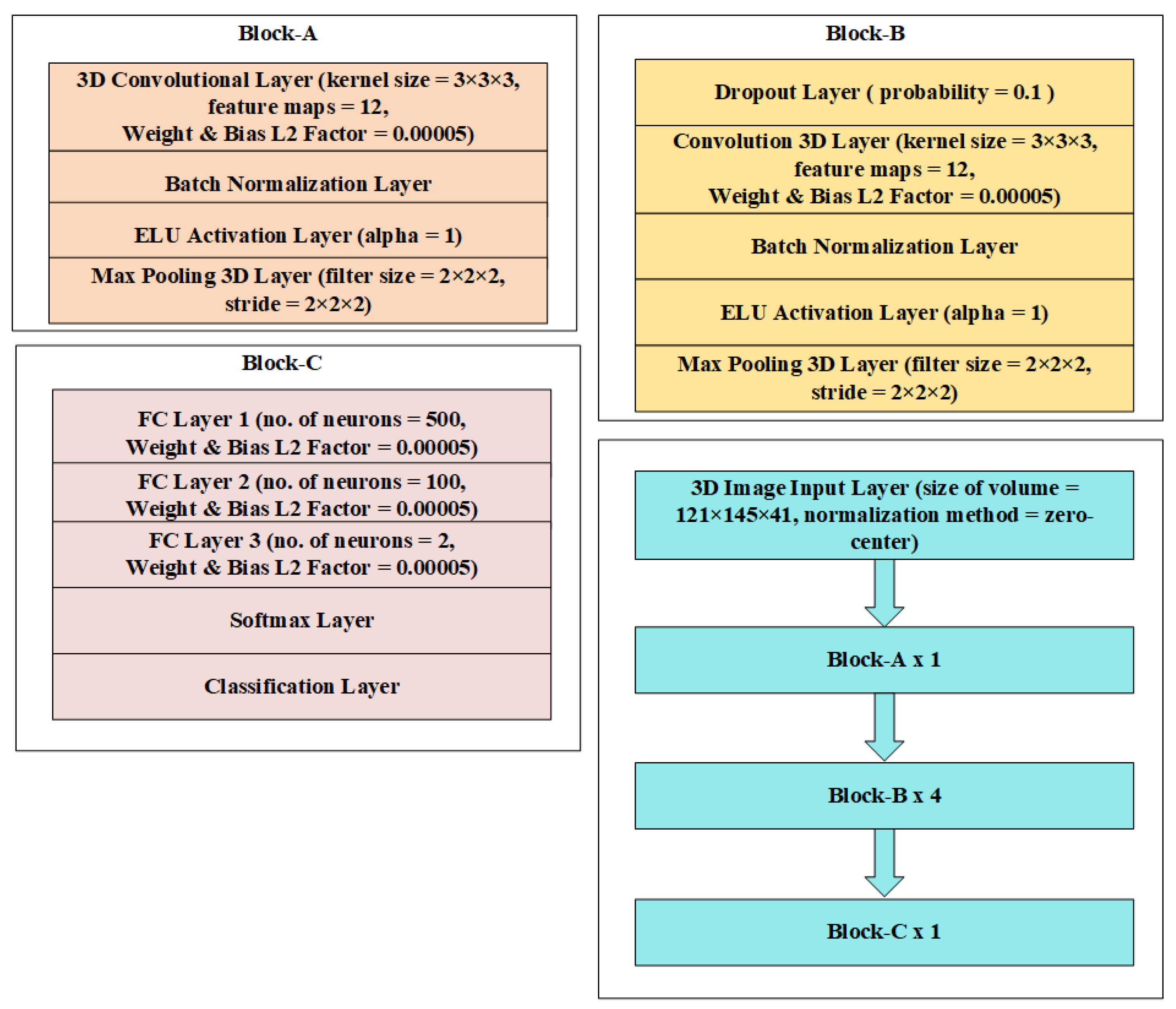 Sustainability 14 14695 g005