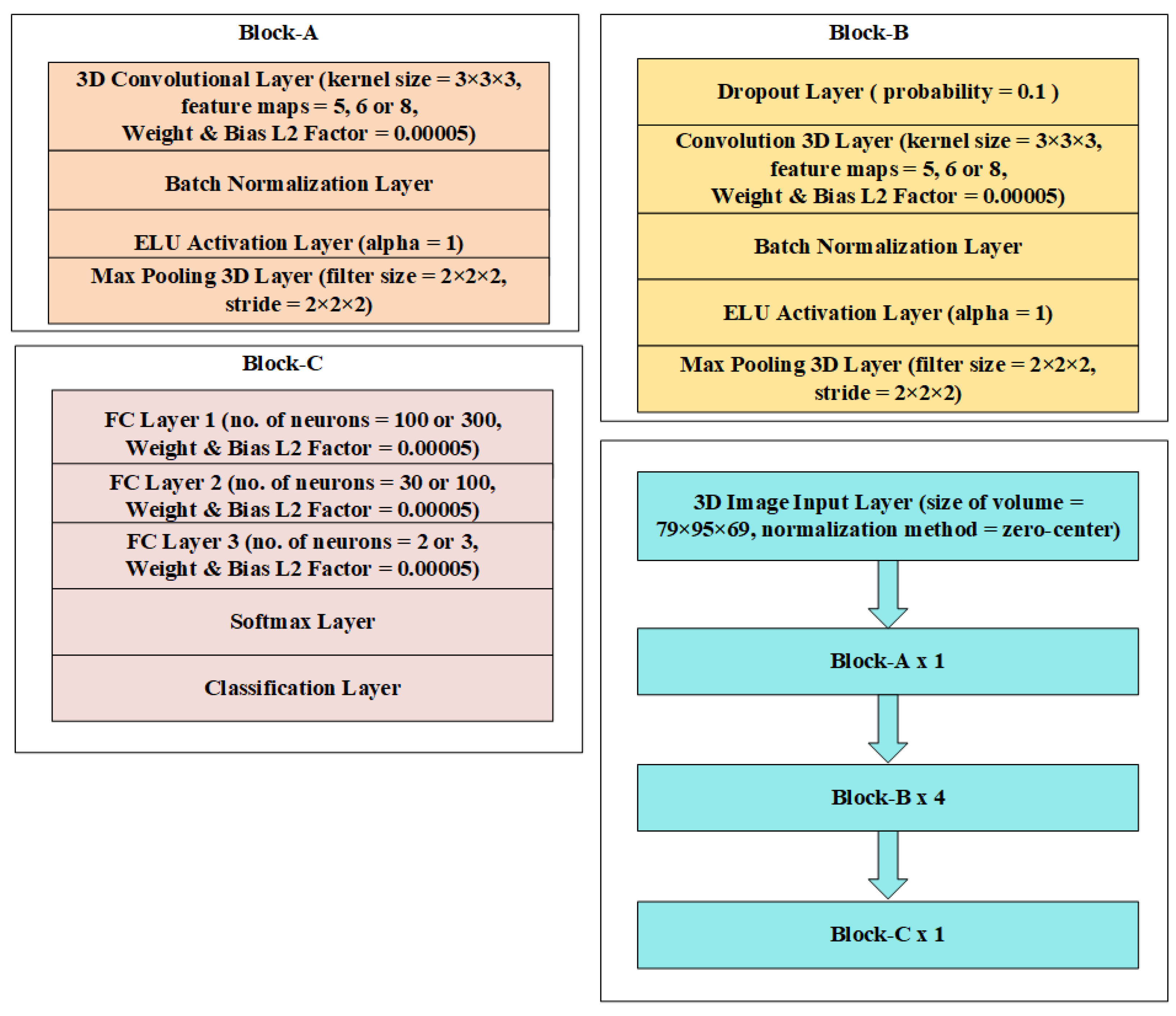 Sustainability 14 14695 g006