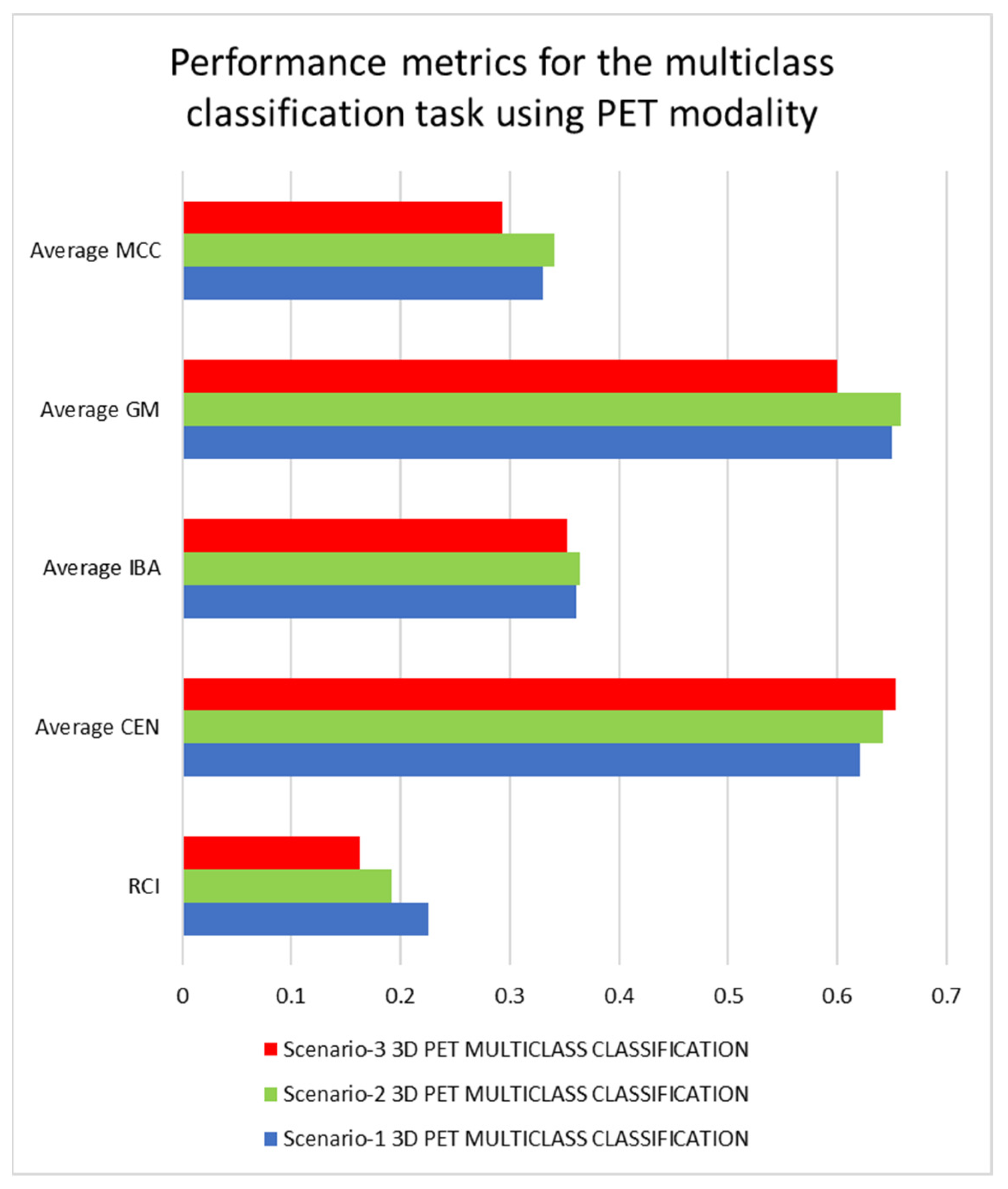 Sustainability 14 14695 g007