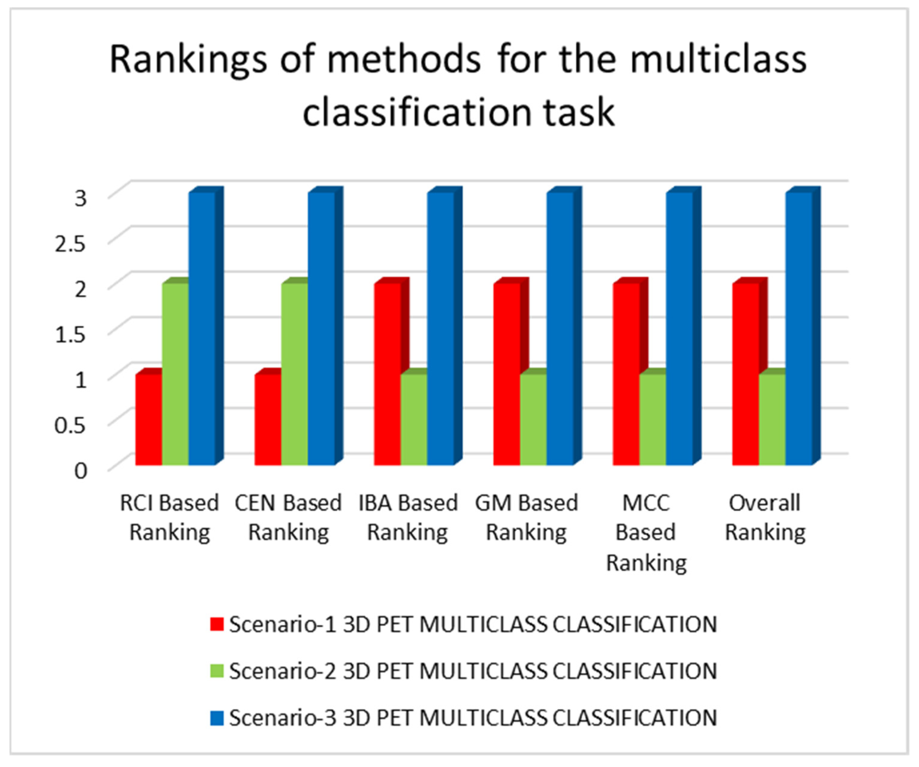 Sustainability 14 14695 g008