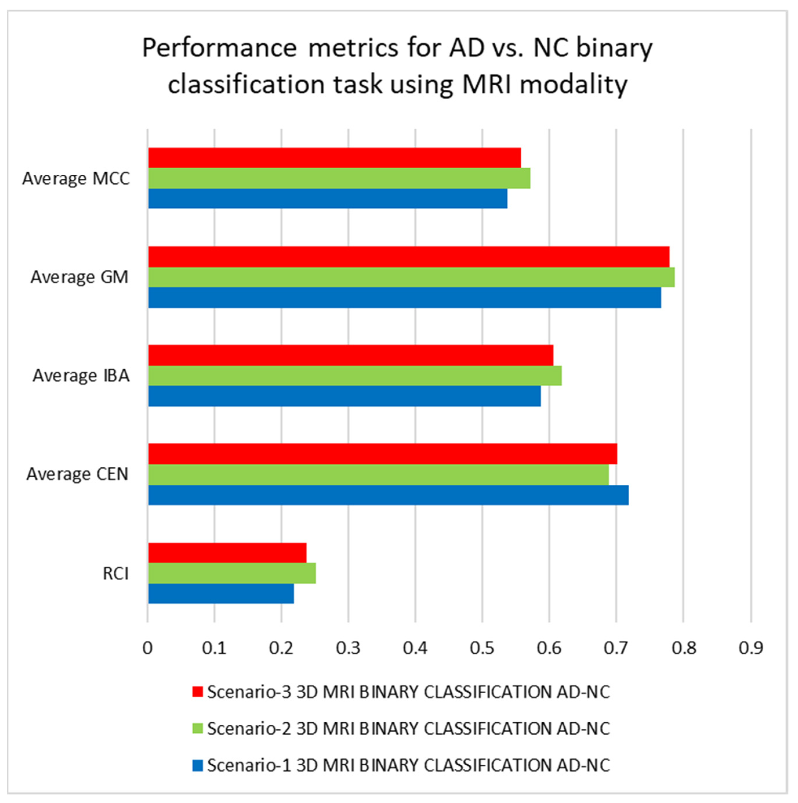 Sustainability 14 14695 g013