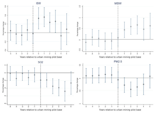 Sustainability 14 14700 g0a1