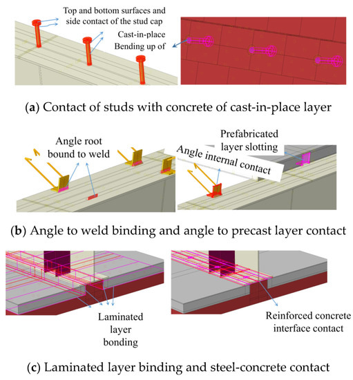 Sustainability 14 14702 g023