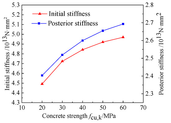 Sustainability 14 14702 g028
