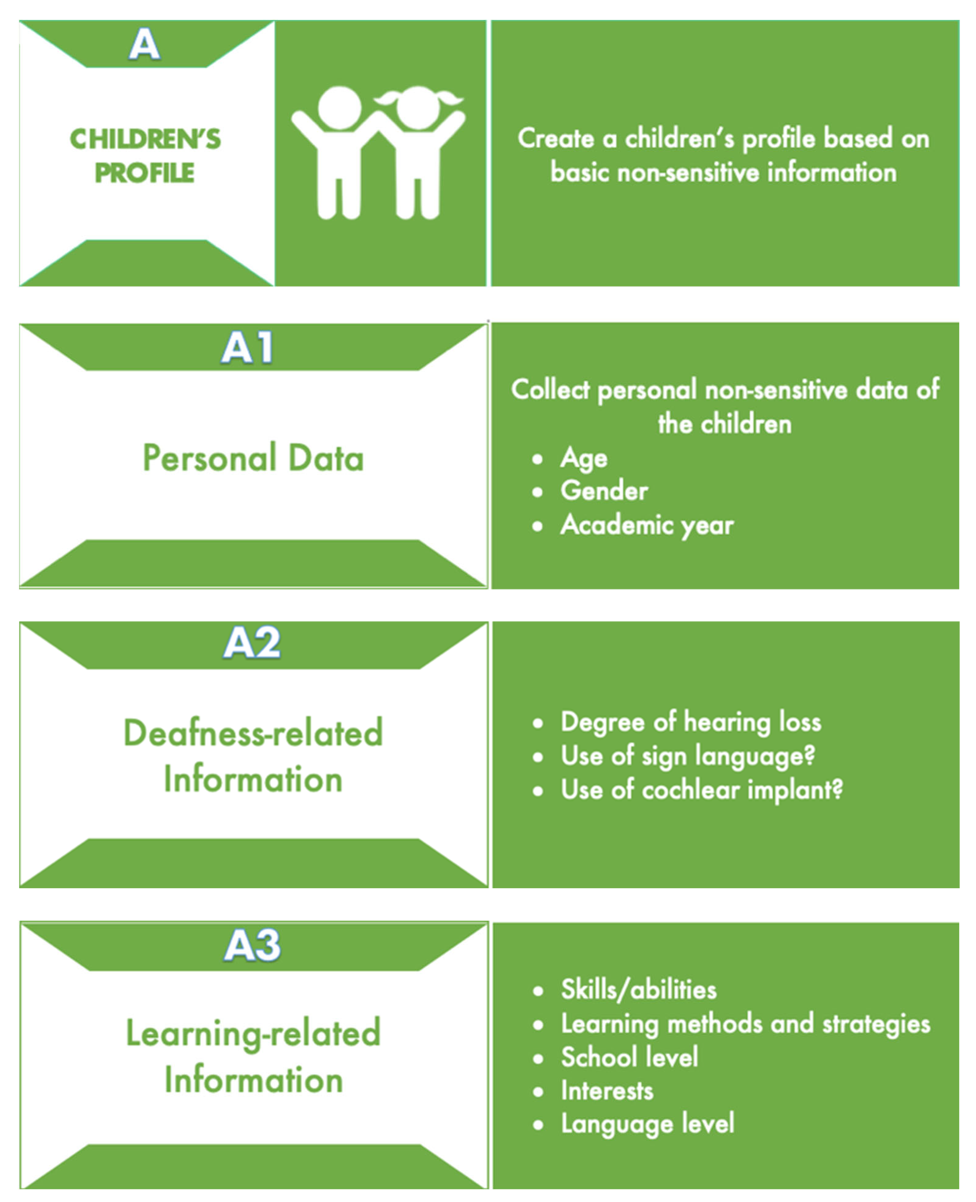 Sustainability 14 14703 g0a2 Sustainability 14 14703 g0a2
