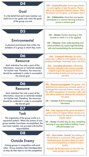 Sustainability 14 14703 g0a5b