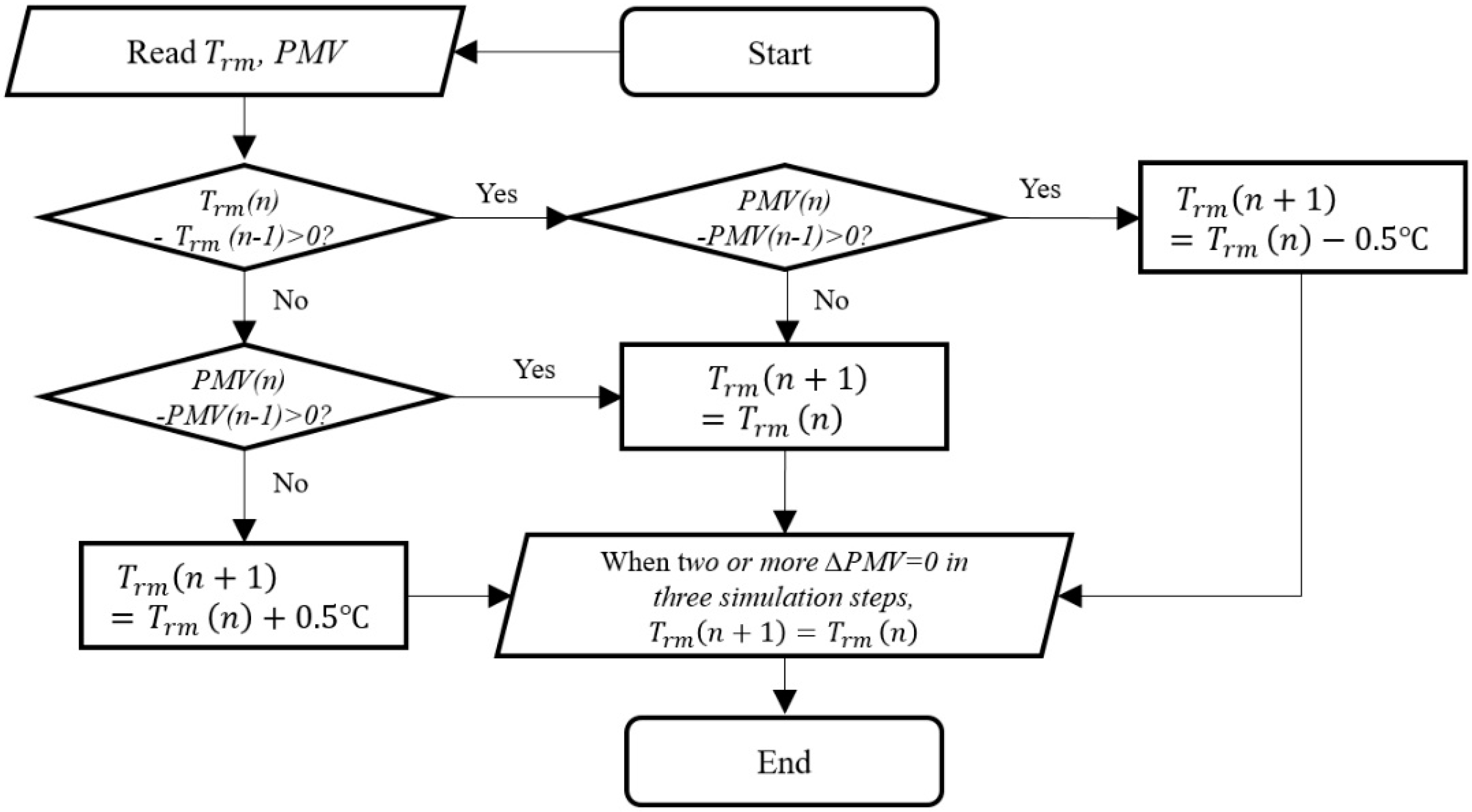 Sustainability 14 14710 g002