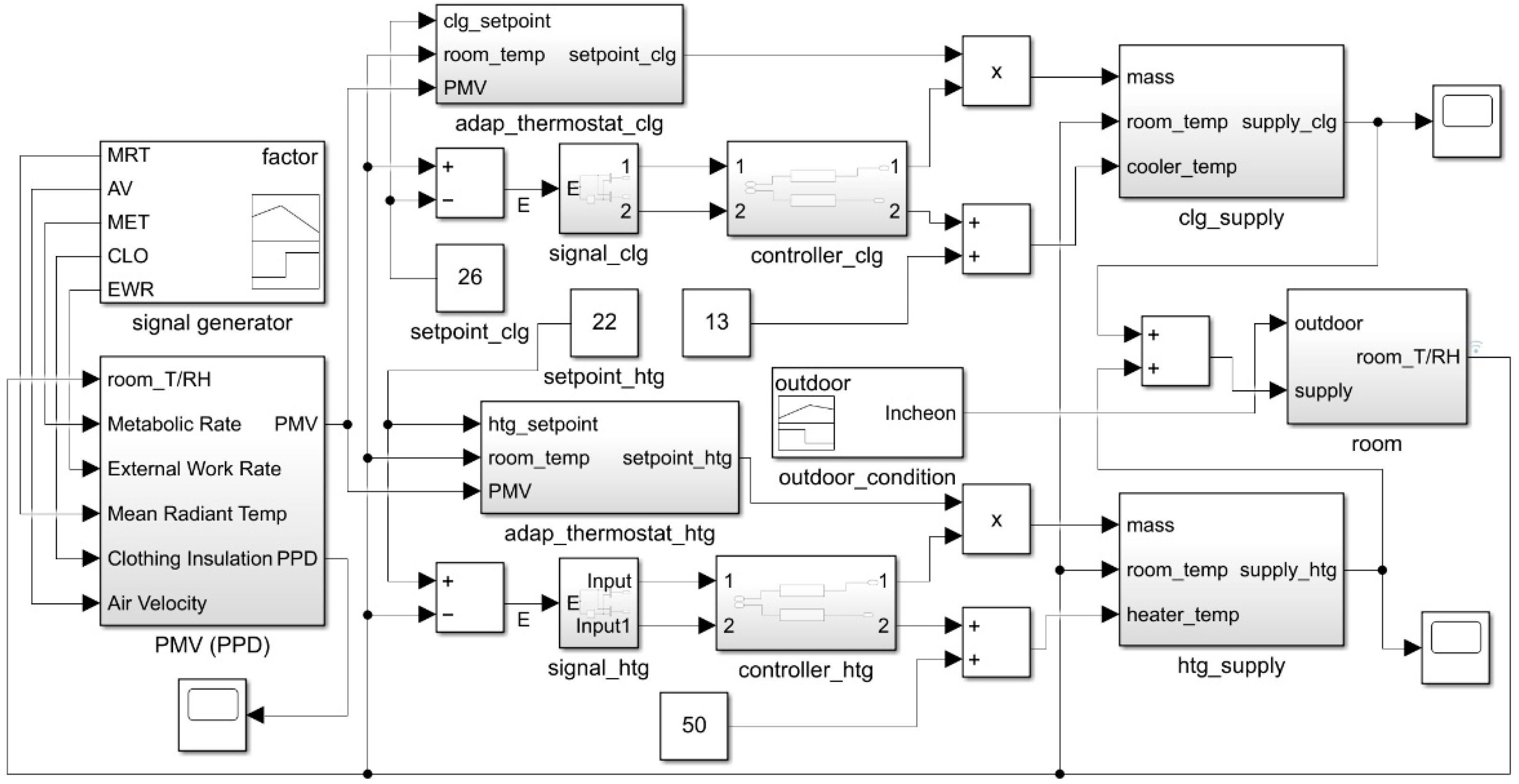Sustainability 14 14710 g003