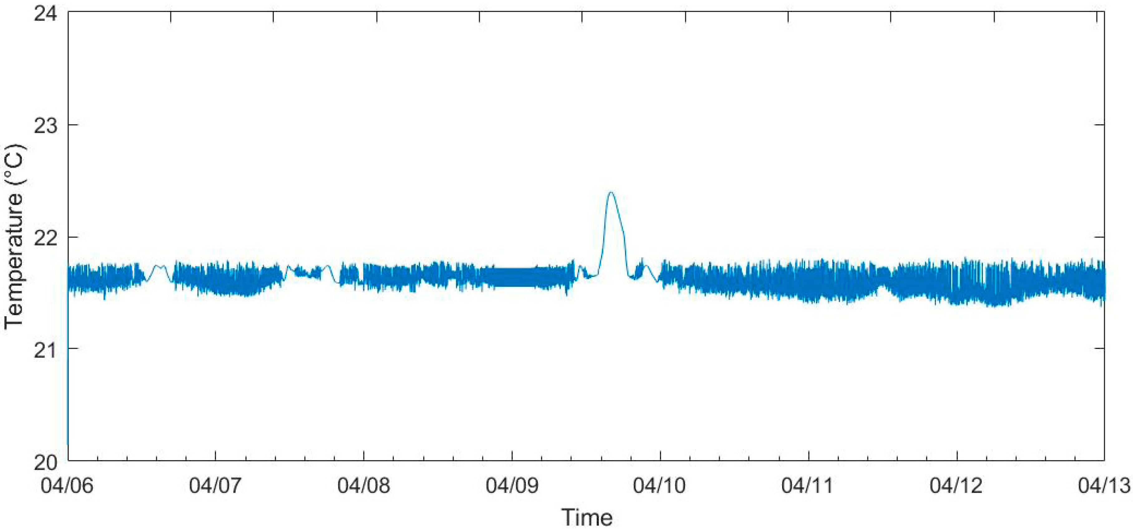 Sustainability 14 14710 g006