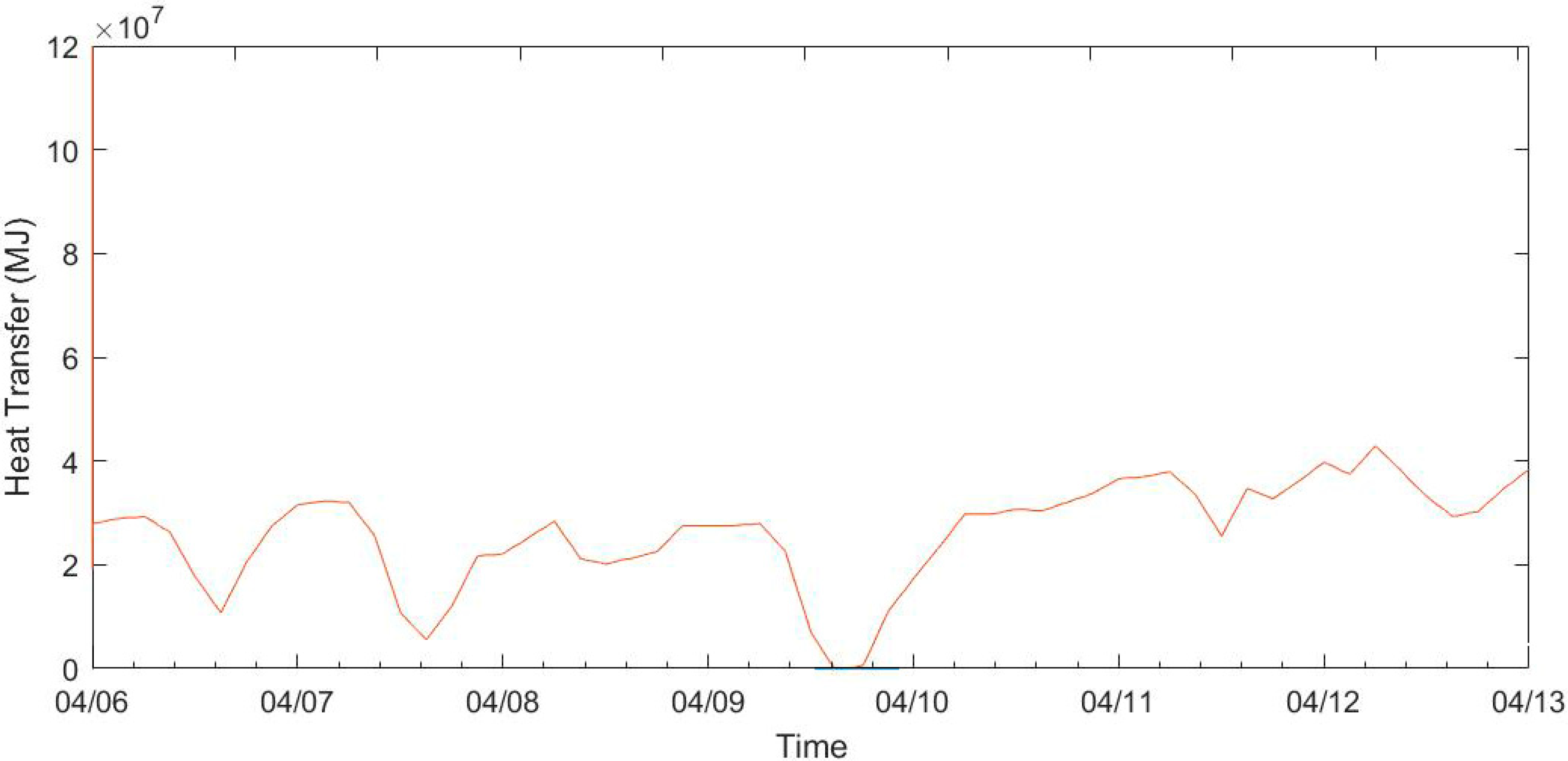 Sustainability 14 14710 g010
