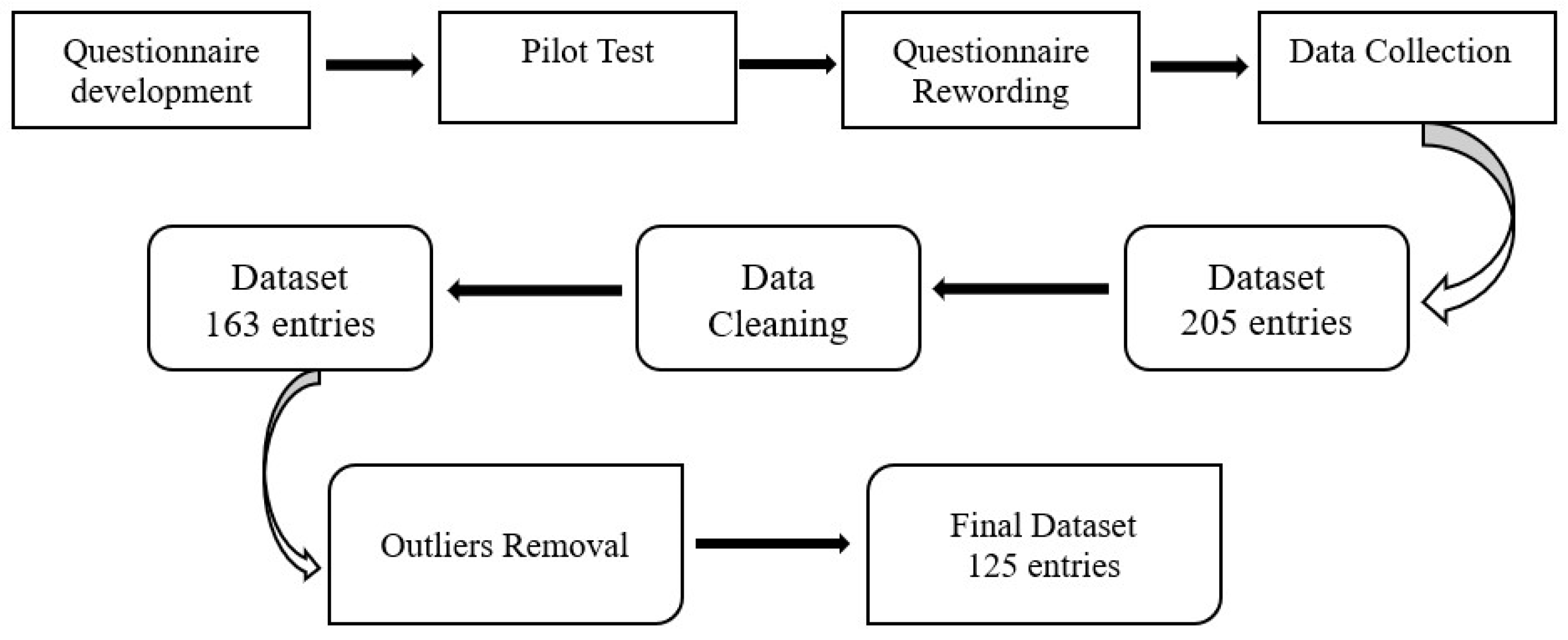 Sustainability 14 14717 g002