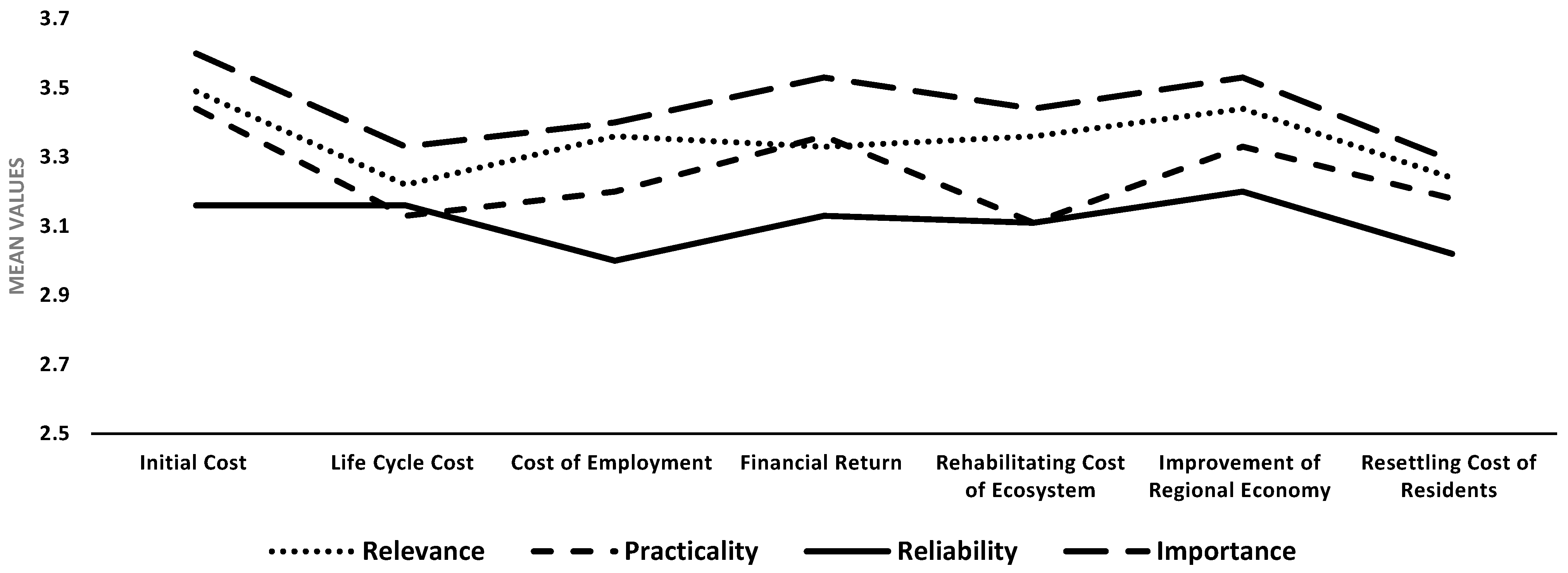 Sustainability 14 14717 g003