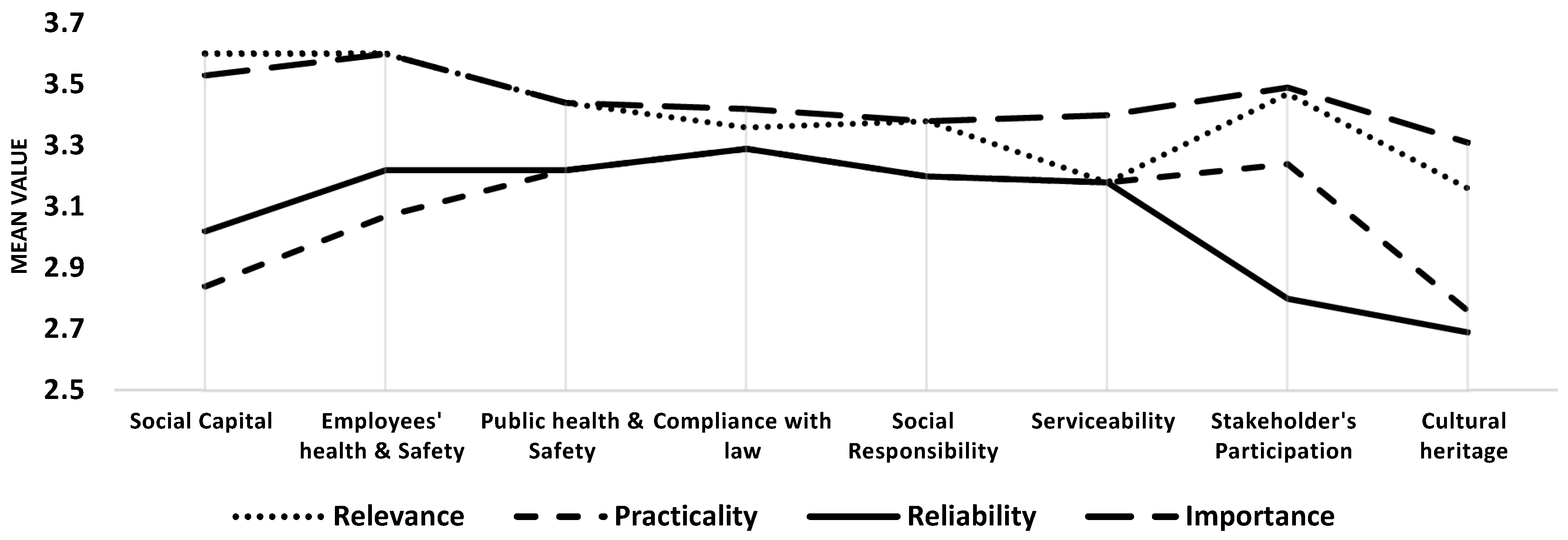Sustainability 14 14717 g005