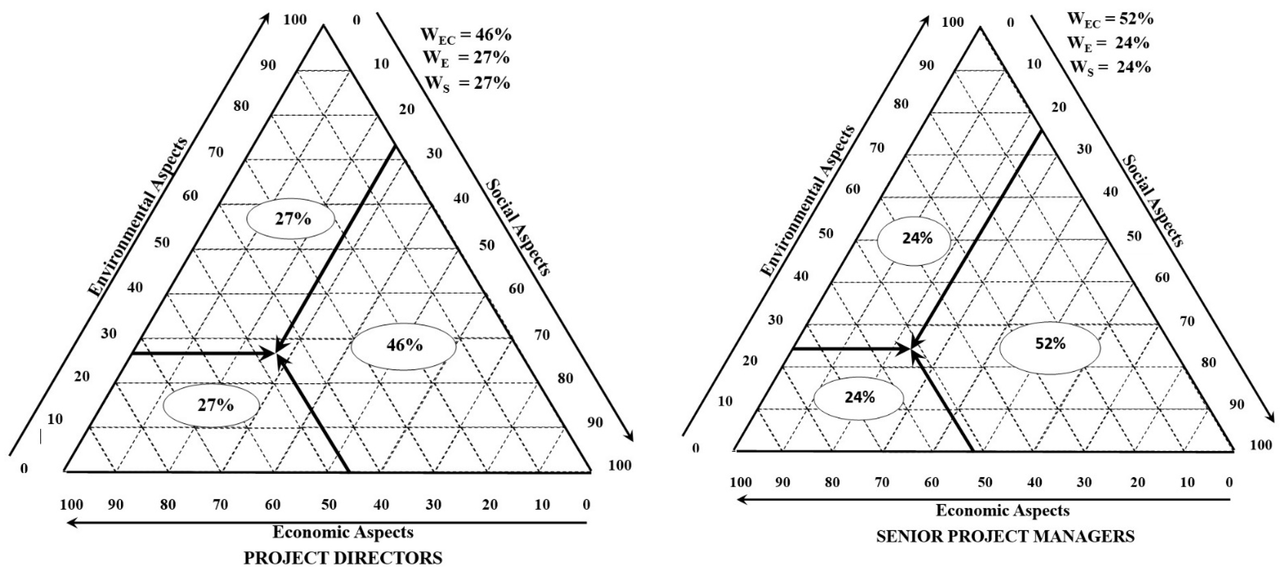 Sustainability 14 14717 g006a