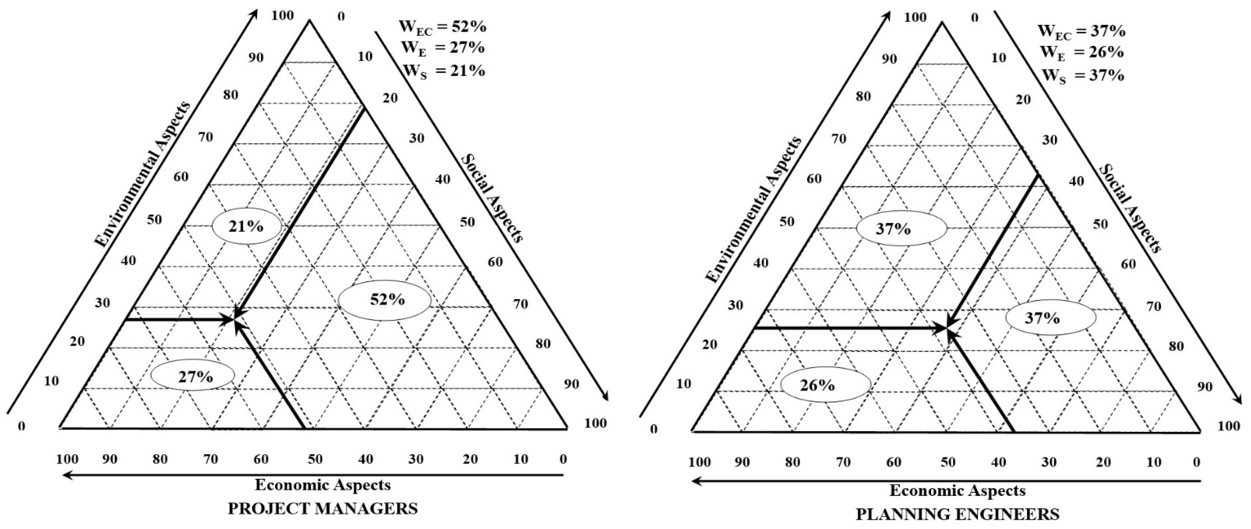 Sustainability 14 14717 g006b