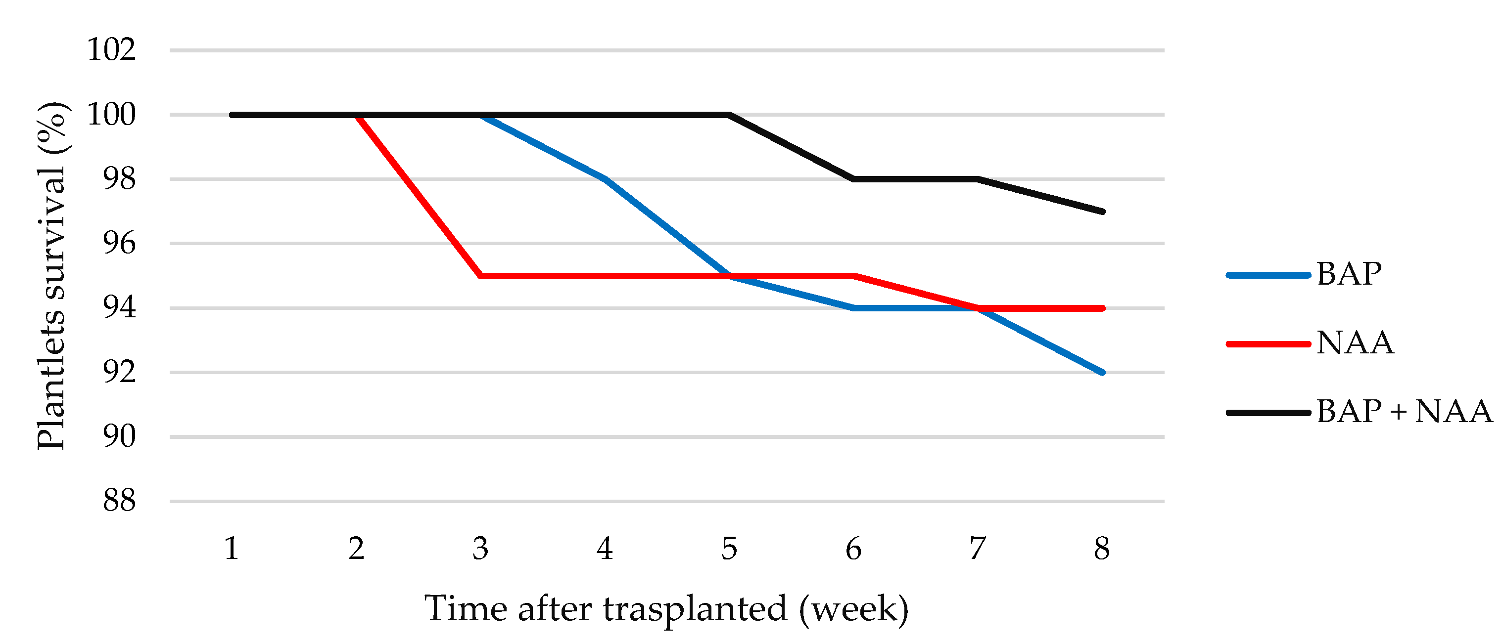 Sustainability 14 14720 g005