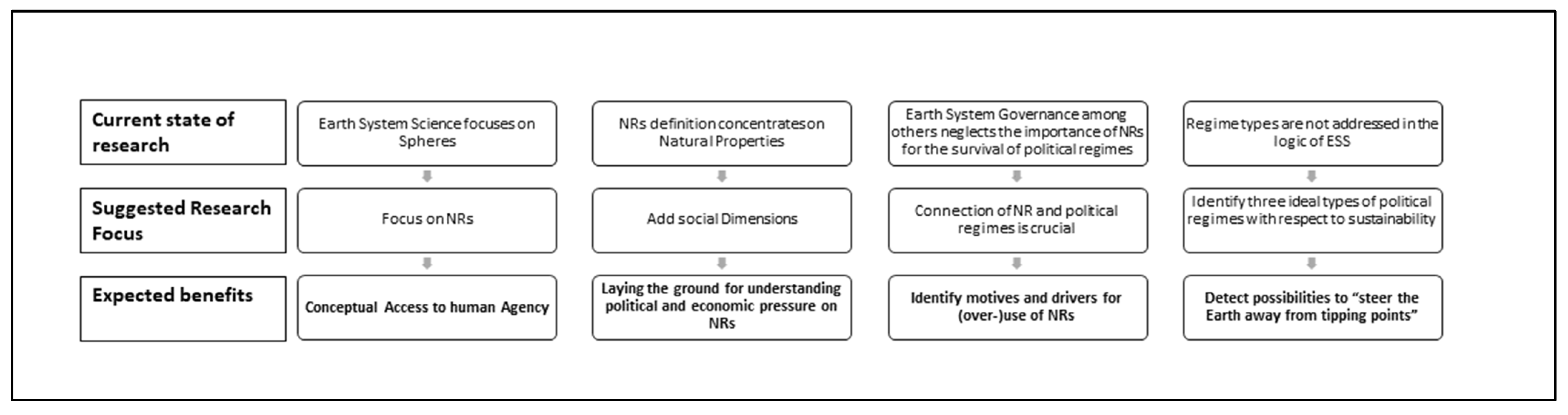 Sustainability 14 14721 g001