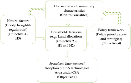 Sustainability 14 14729 g002
