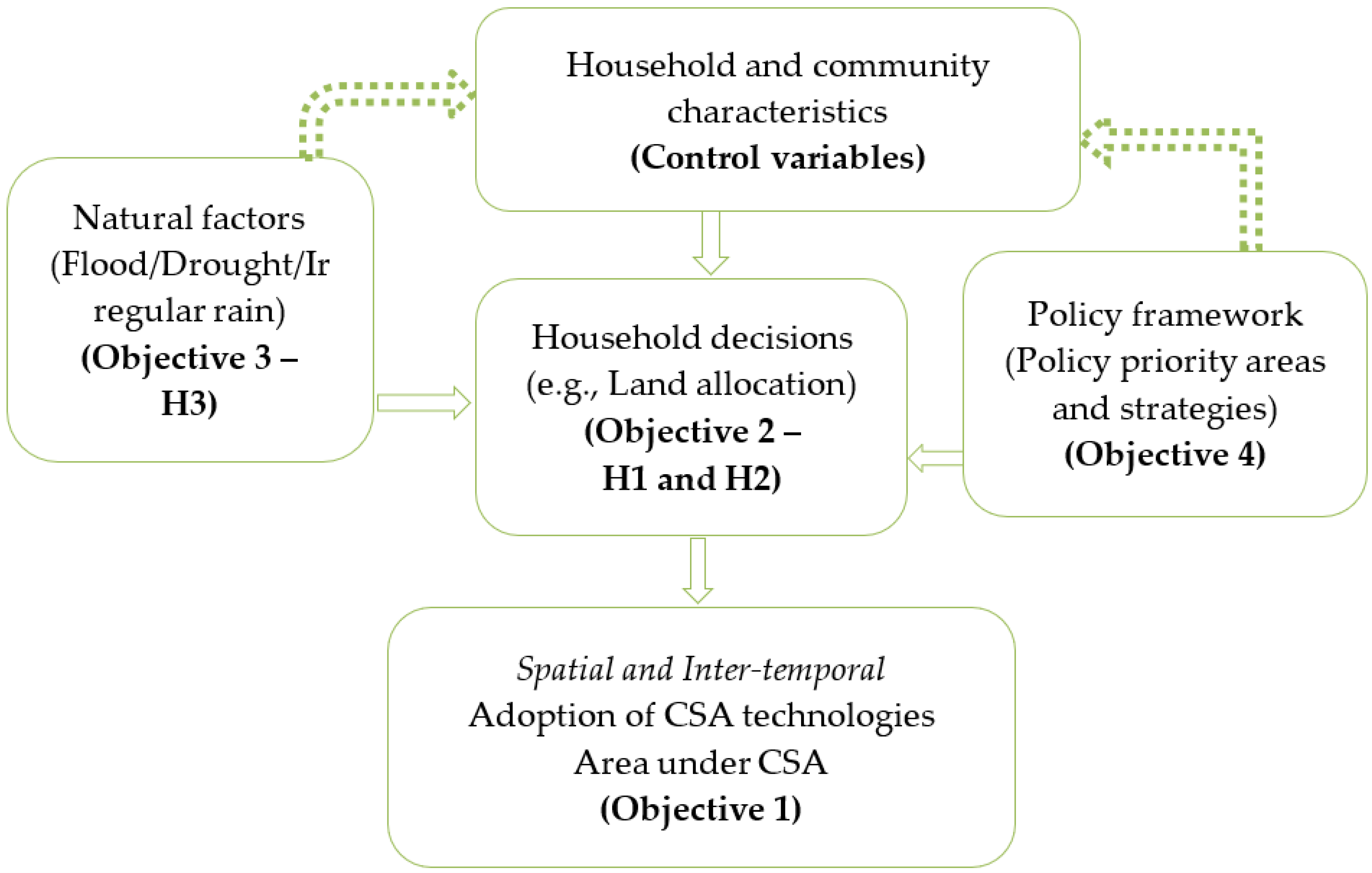 Sustainability 14 14729 g002 Sustainability 14 14729 g002