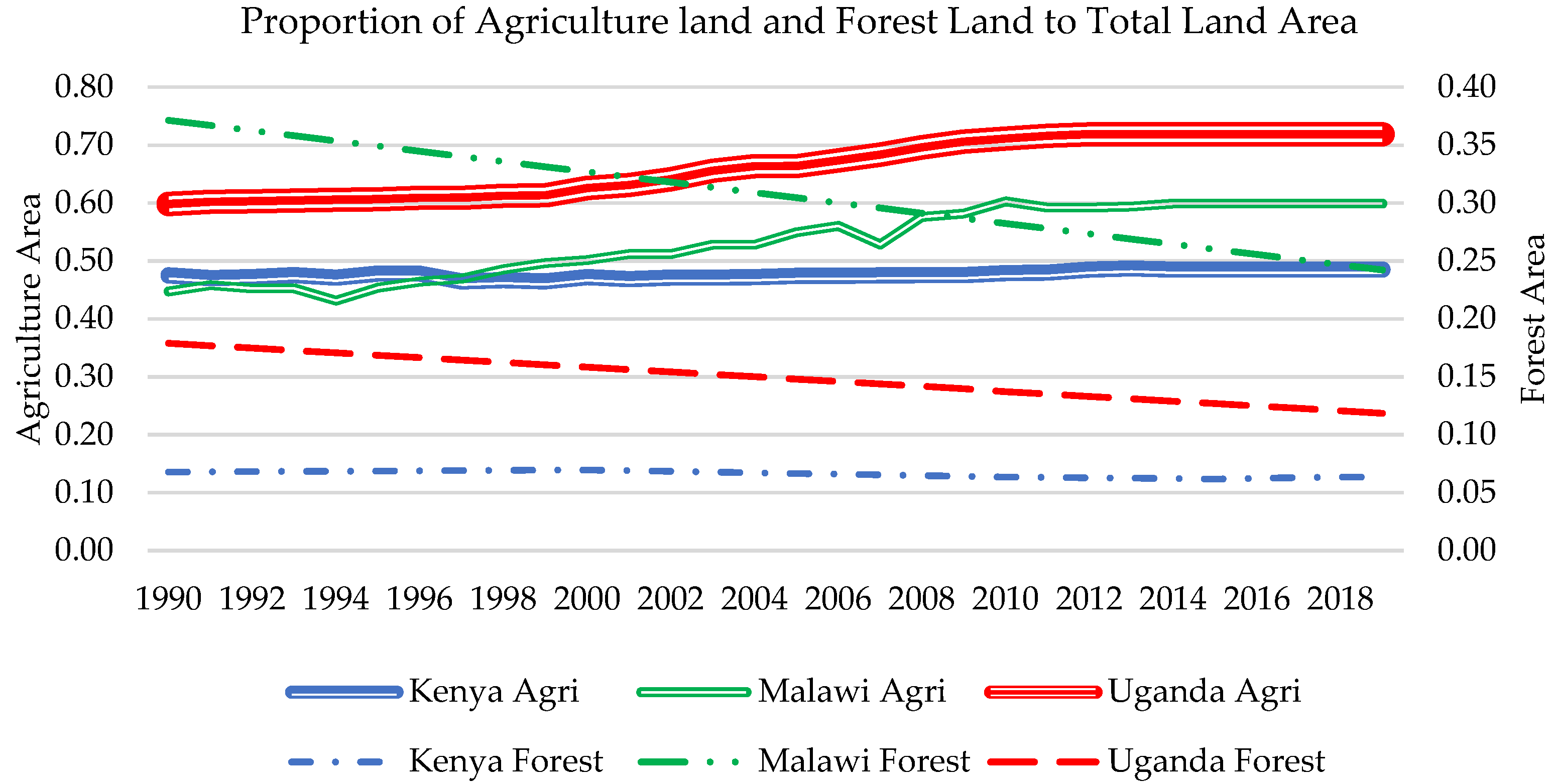 Sustainability 14 14729 g003 Sustainability 14 14729 g003