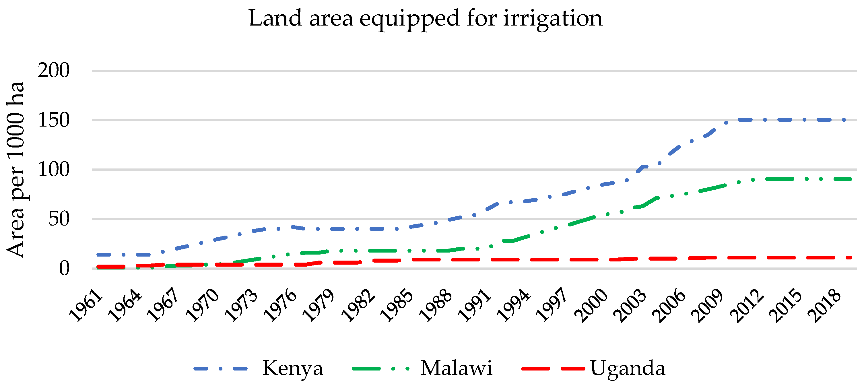 Sustainability 14 14729 g004 Sustainability 14 14729 g004