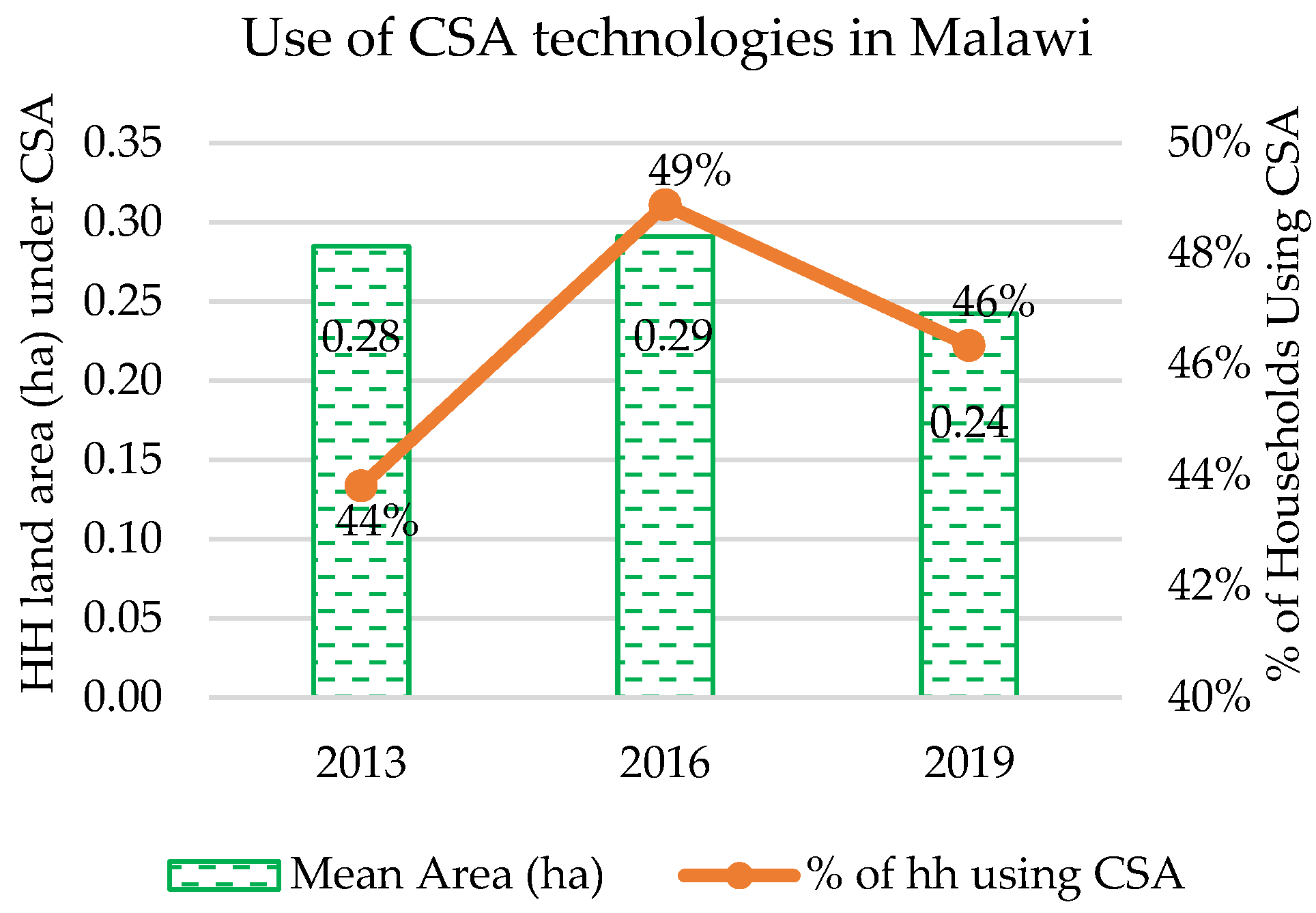 Sustainability 14 14729 g005 Sustainability 14 14729 g005