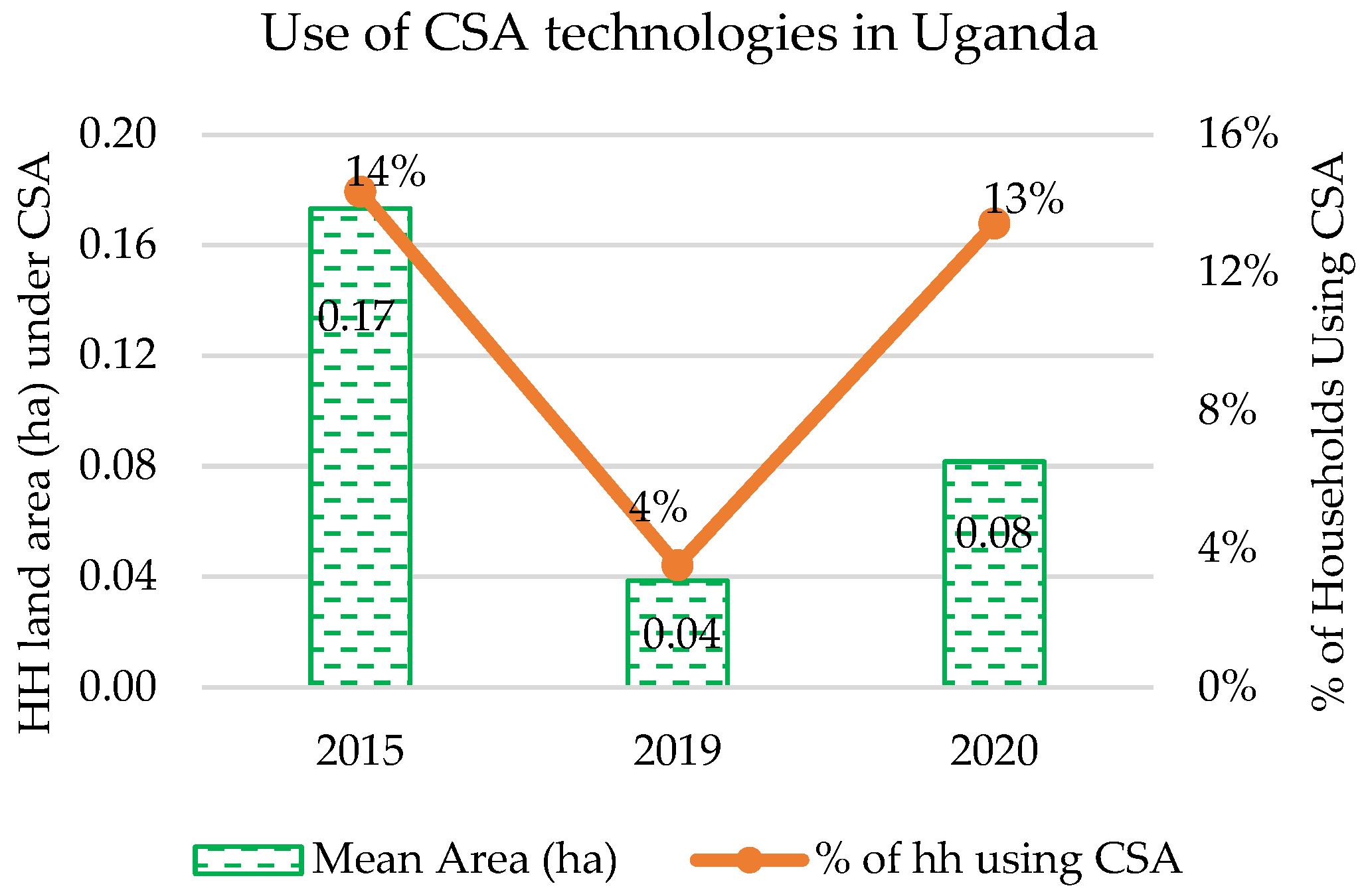 Sustainability 14 14729 g006 Sustainability 14 14729 g006