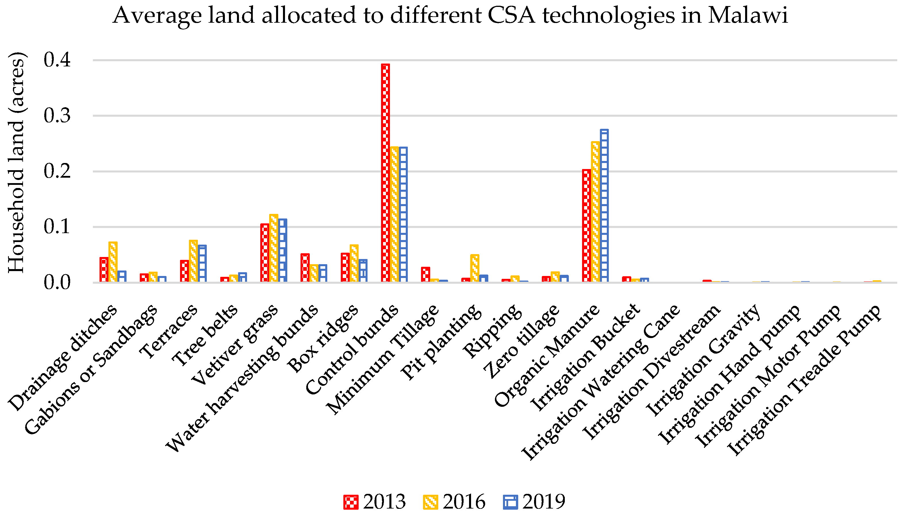 Sustainability 14 14729 g007 Sustainability 14 14729 g007