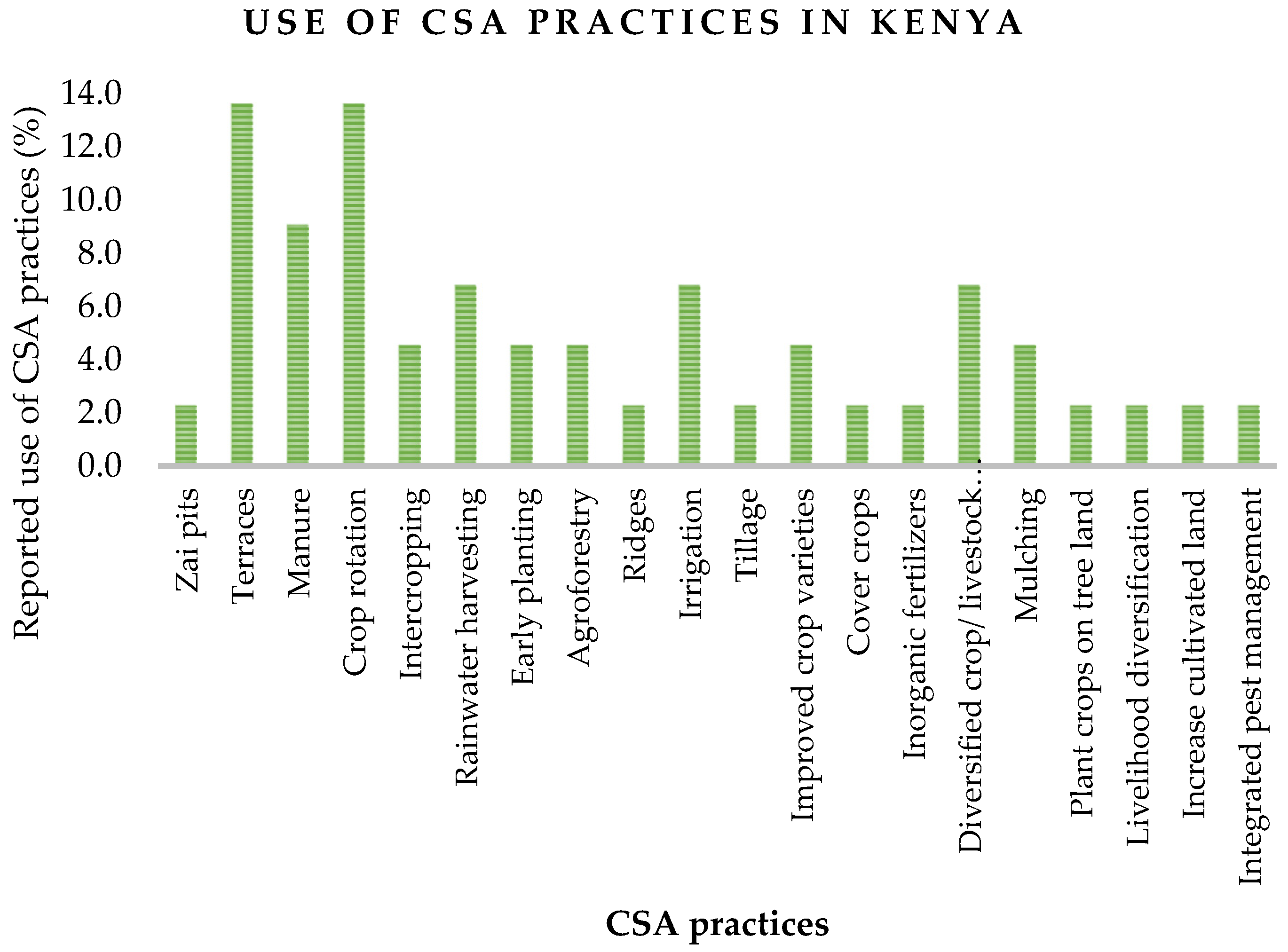 Sustainability 14 14729 g009 Sustainability 14 14729 g009