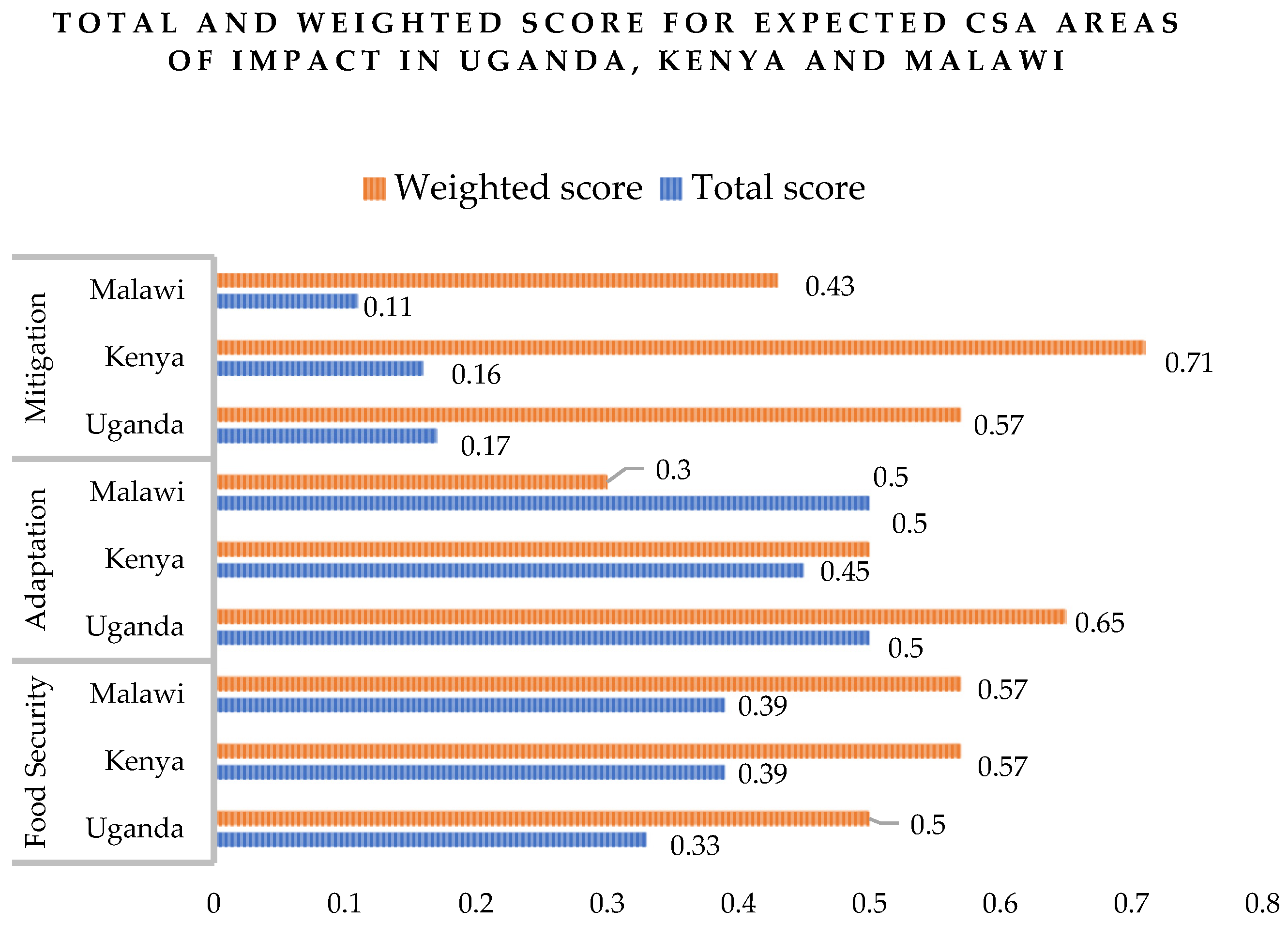 Sustainability 14 14729 g010 Sustainability 14 14729 g010