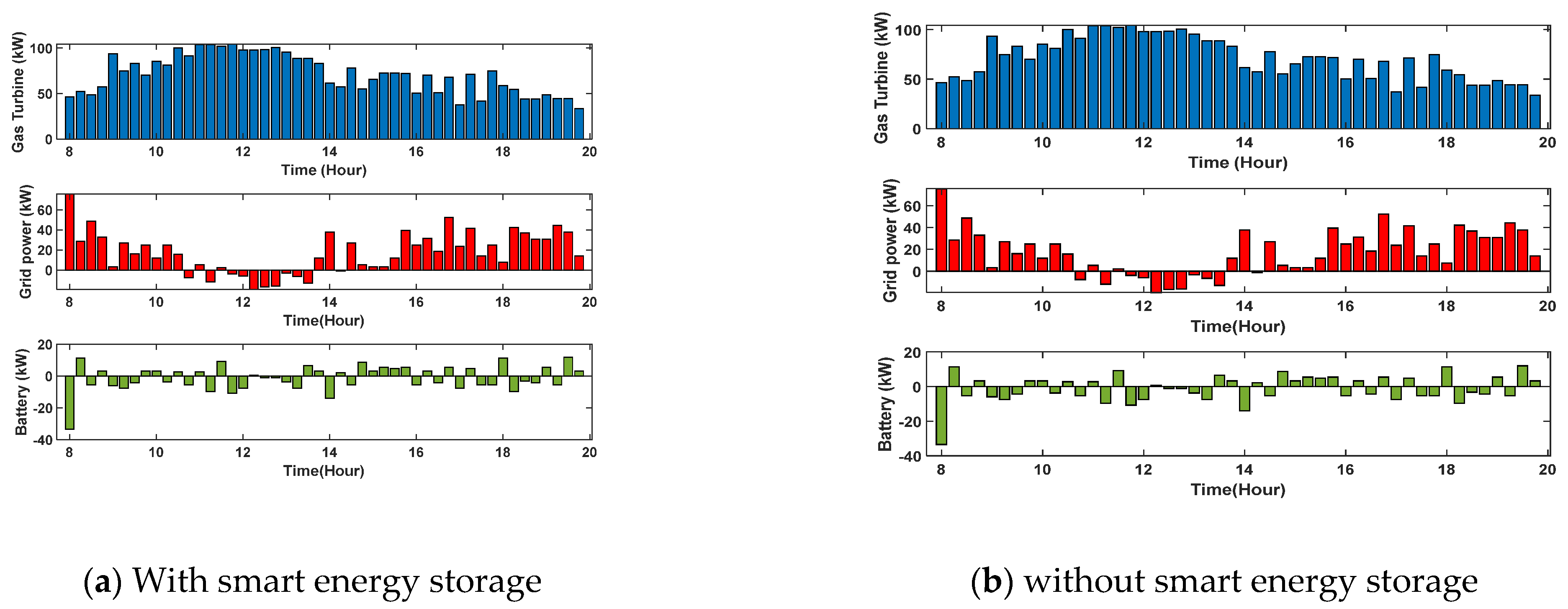 Sustainability 14 14732 g004