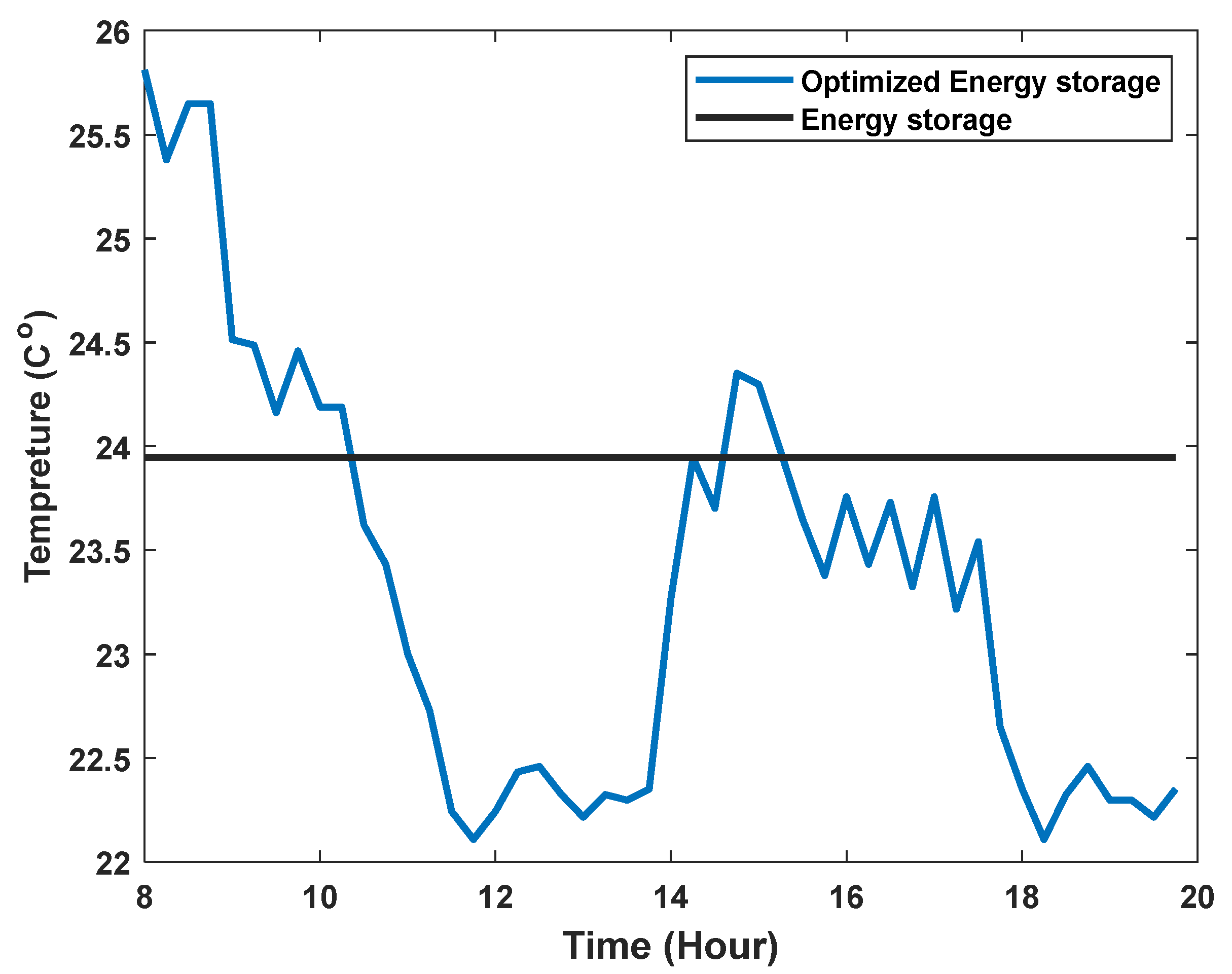 Sustainability 14 14732 g005