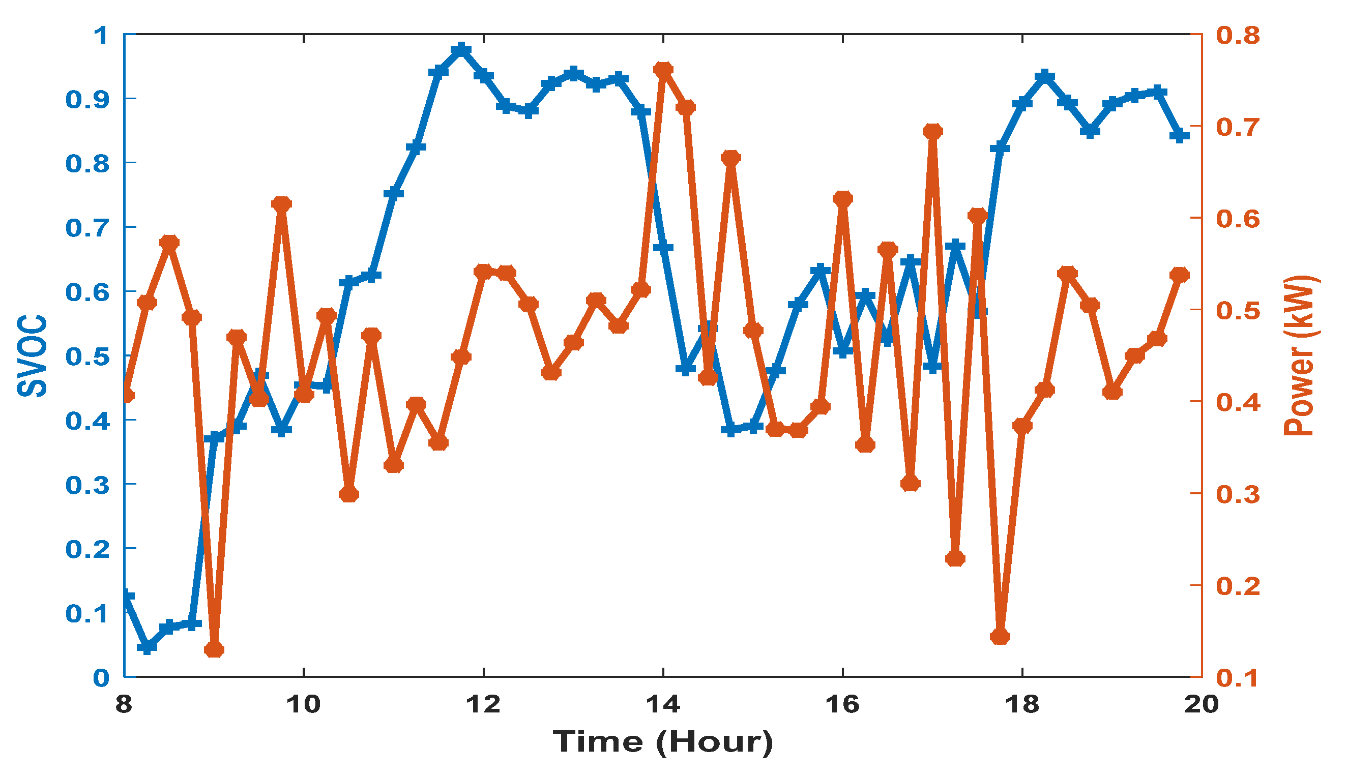 Sustainability 14 14732 g006