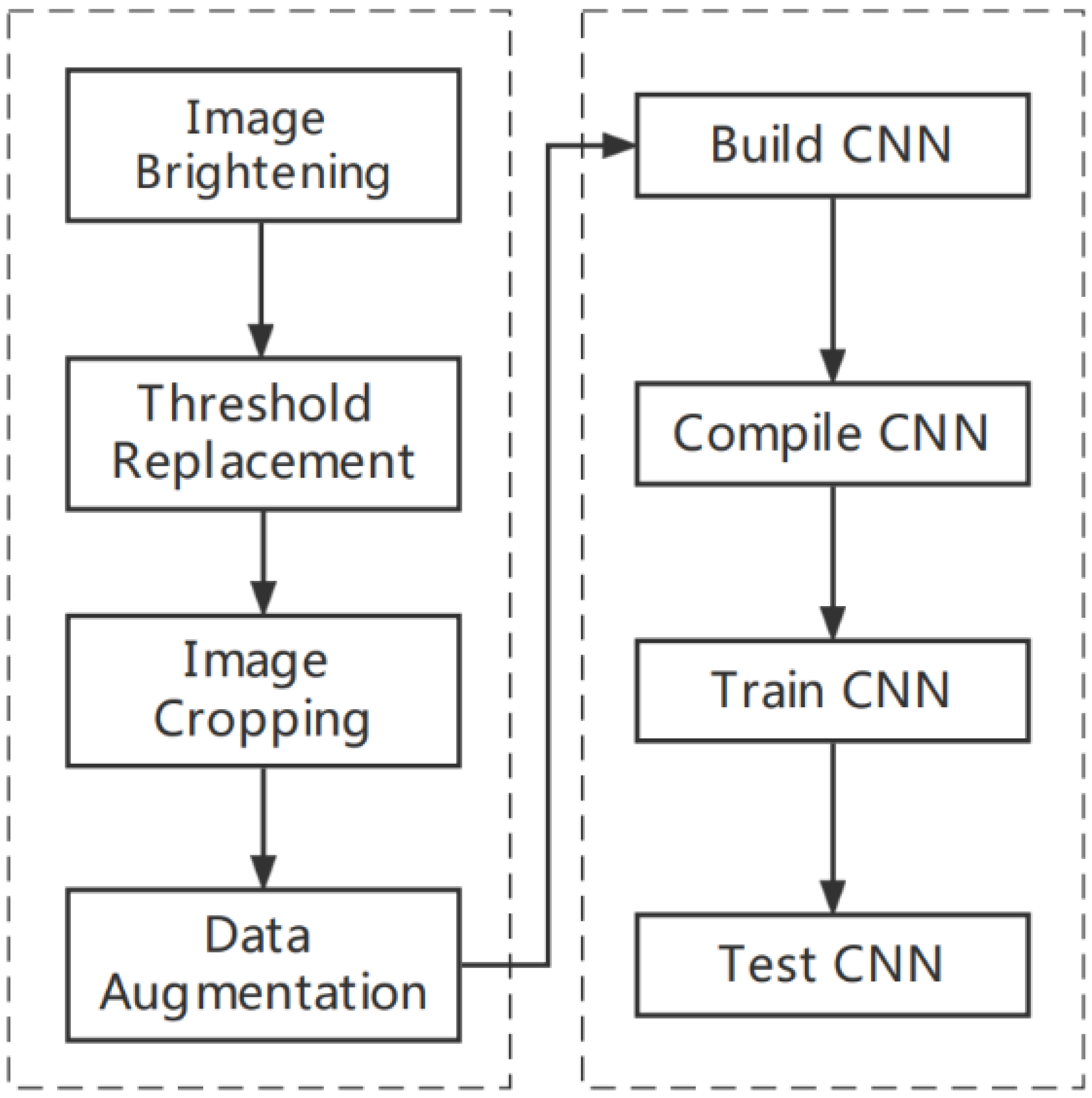 Sustainability 14 14735 g003