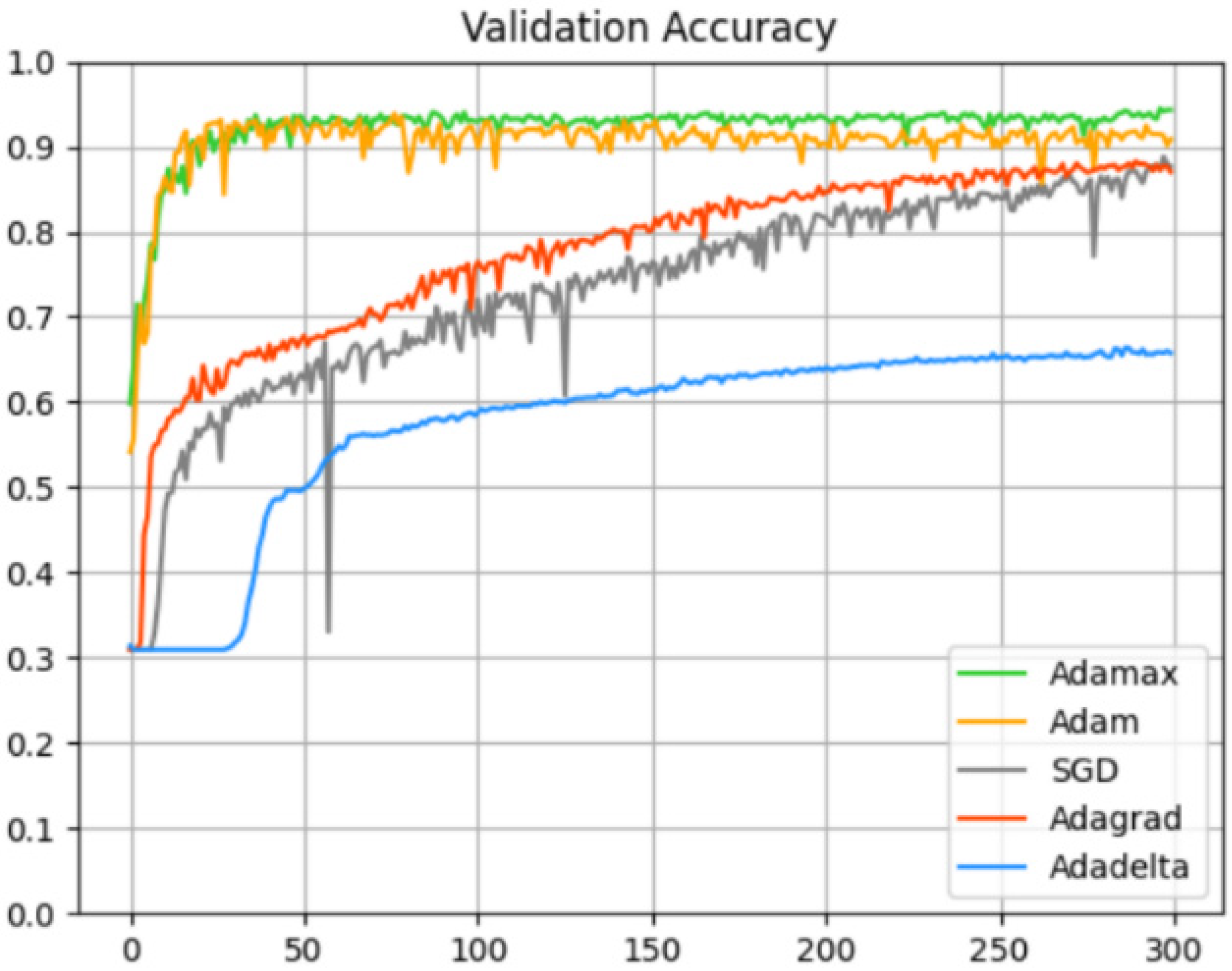 Sustainability 14 14735 g008