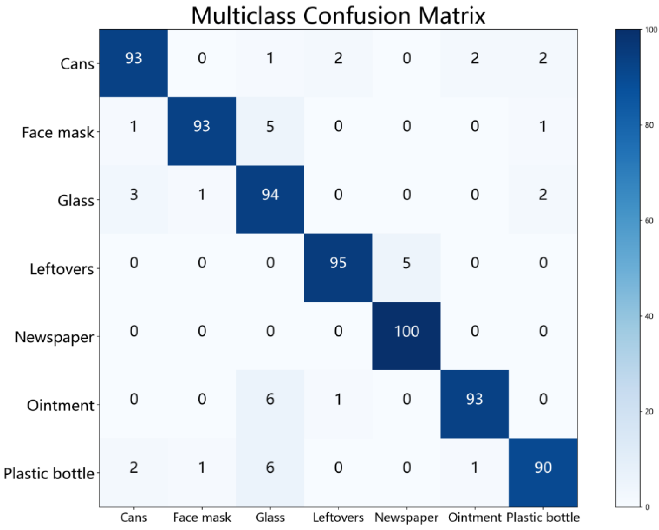 Sustainability 14 14735 g010