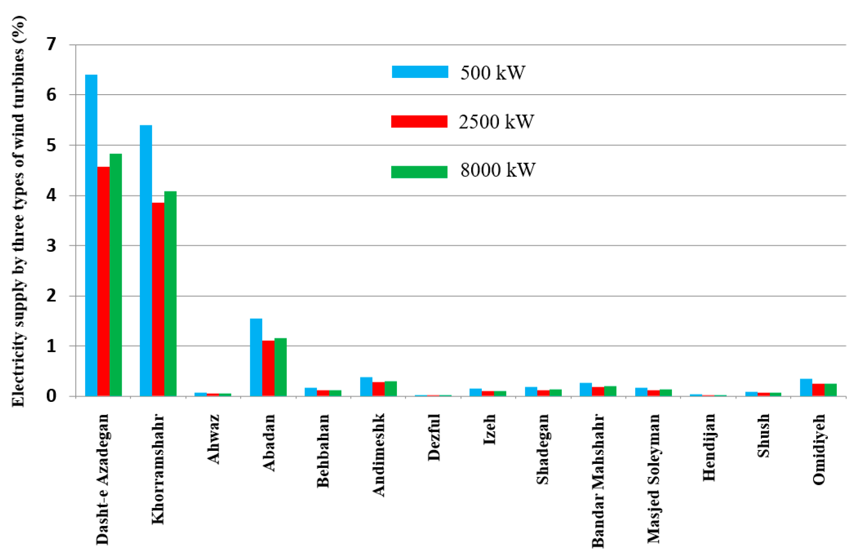 Sustainability 14 14742 g012