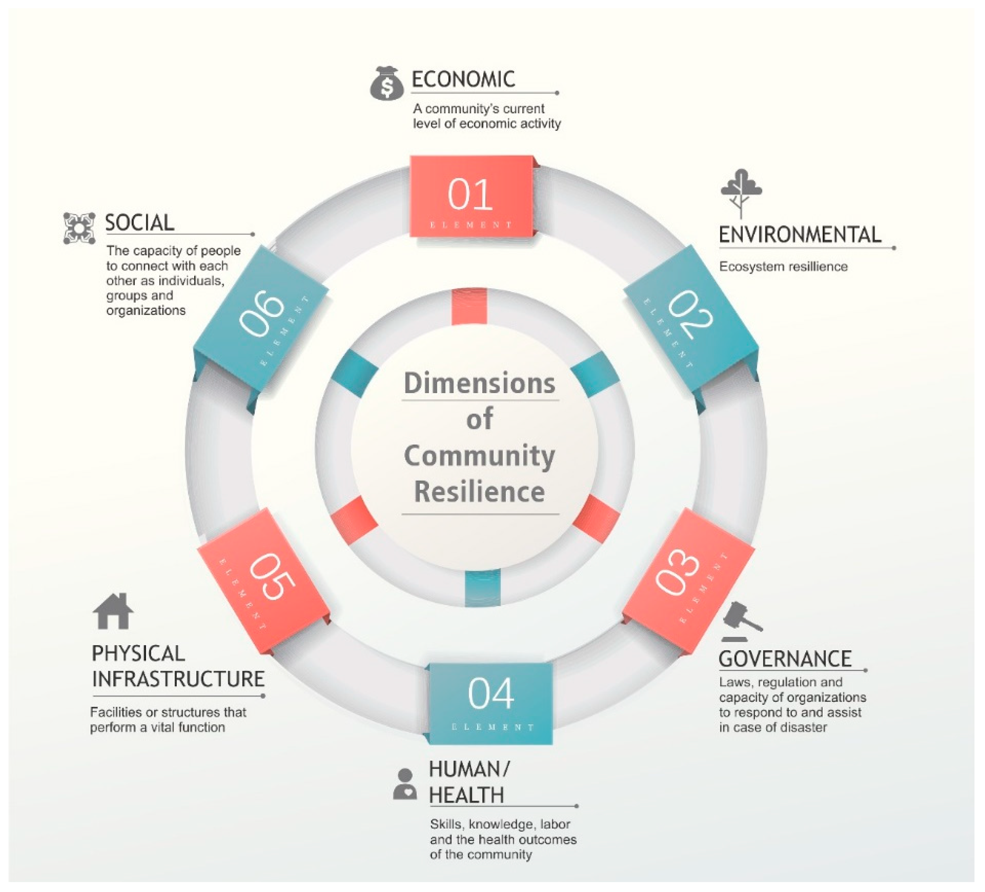 Sustainability 14 14749 g001